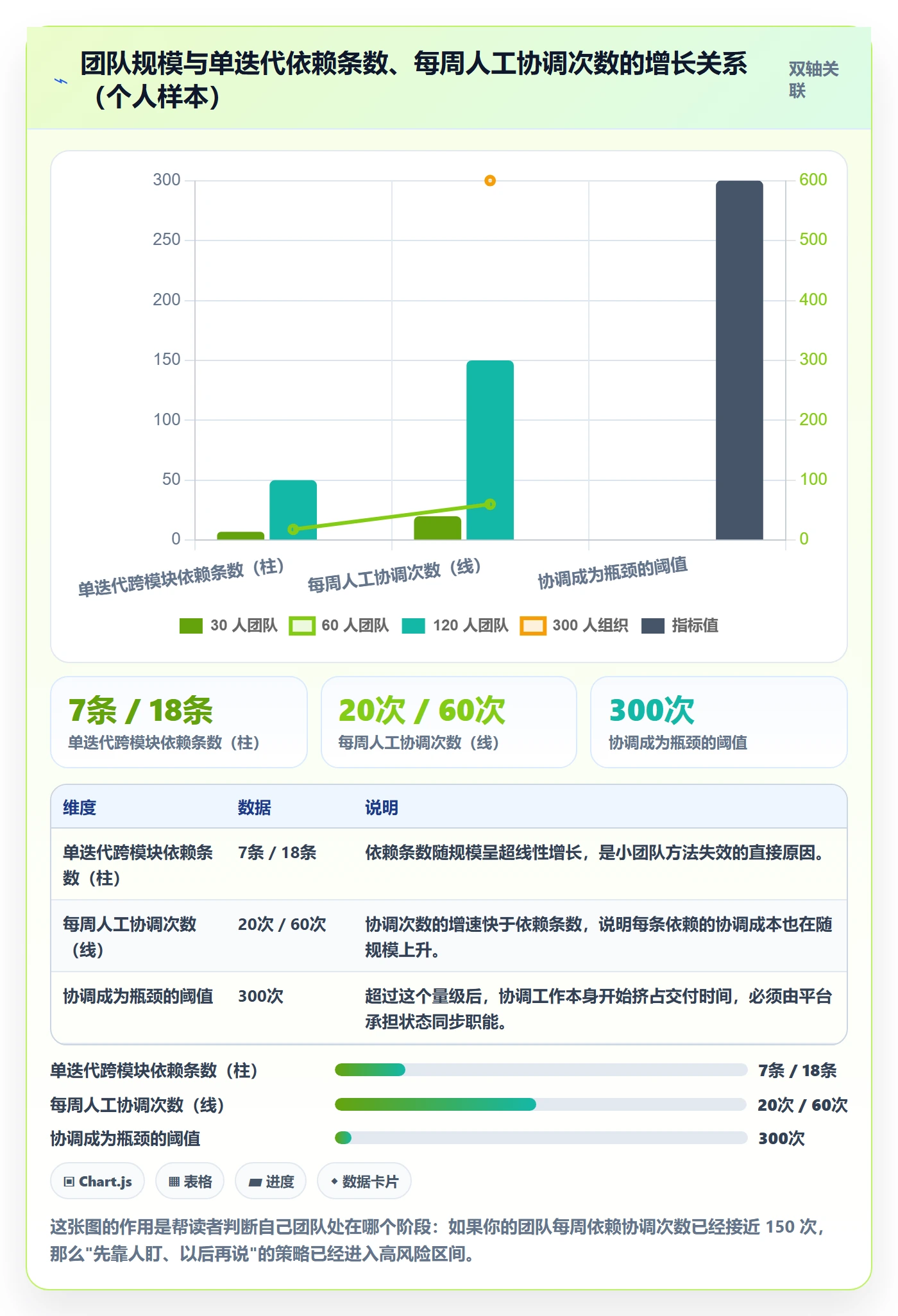 前置任务最佳实践:产品经理任务依赖制度设计,常见问题