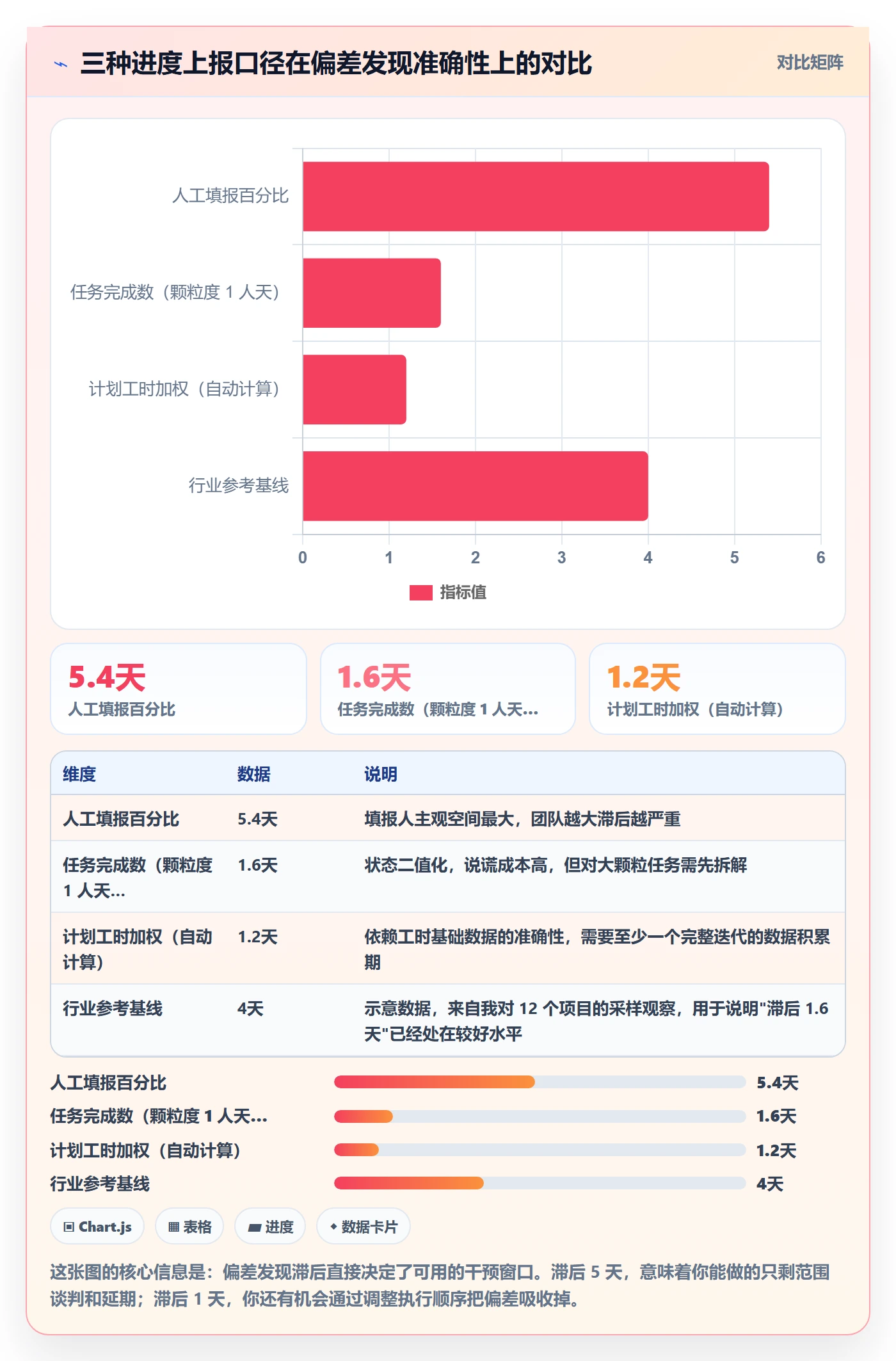 进度偏差落地方案:产品经理开展进度管理的入门指南案例解析