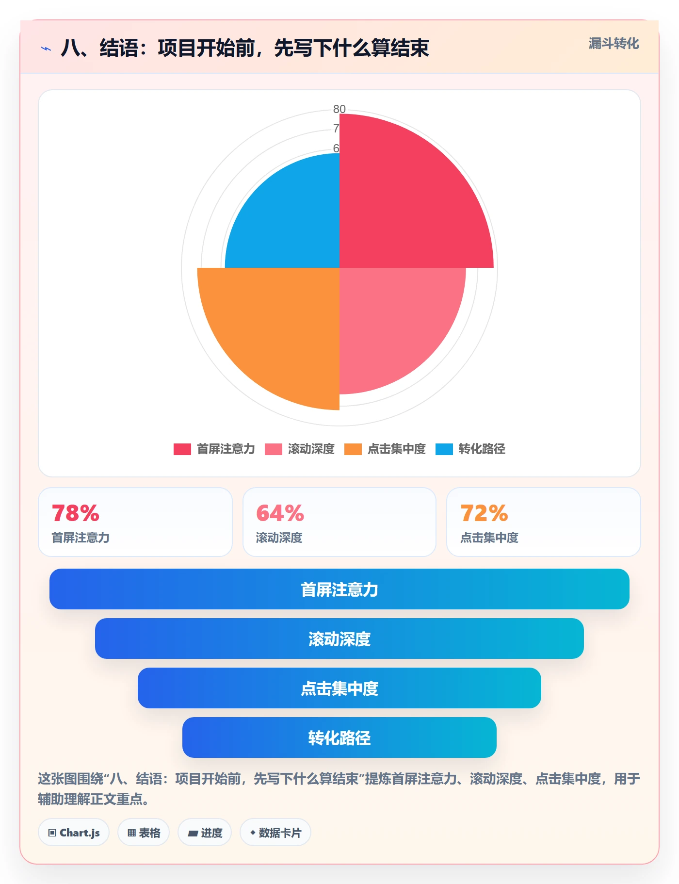 八、结语：项目开始前，先写下什么算结束