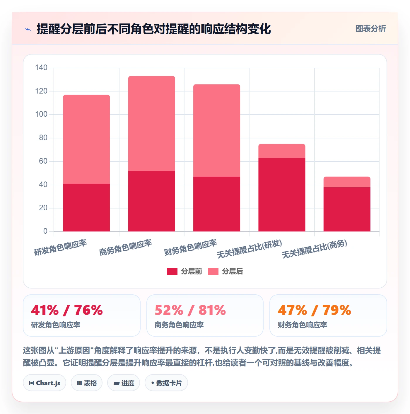 到期提醒实操方法:项目经理提升任务提醒效率的数据分析方法与模板
