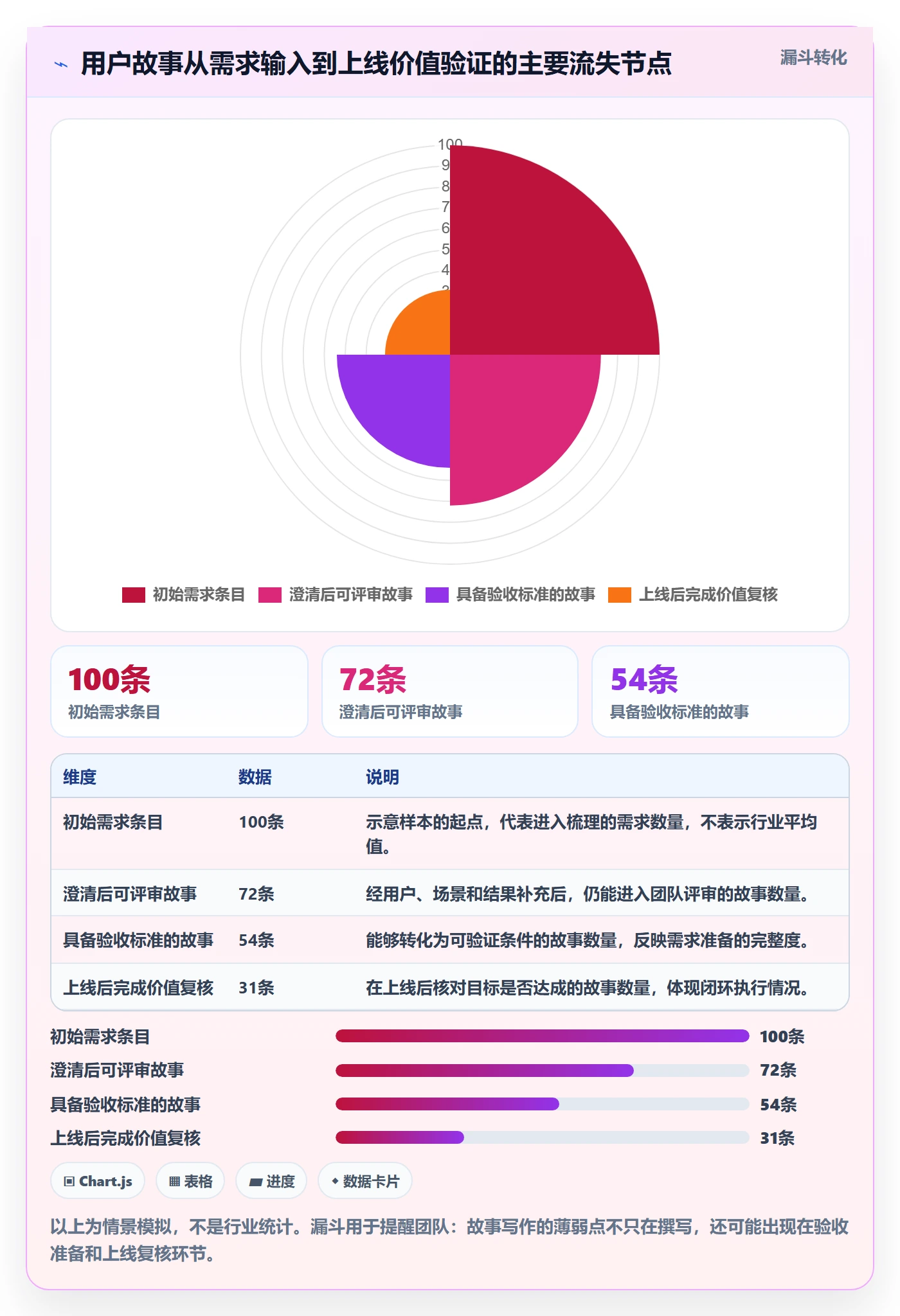 产品需求如何做好用户故事？研发团队入门指南与操作步骤