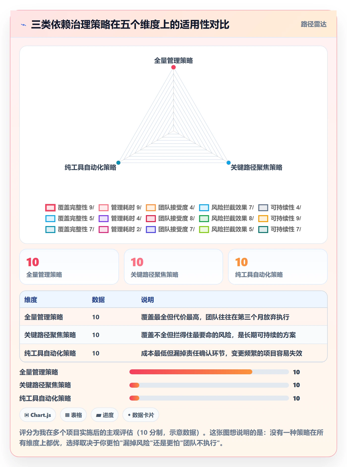 关键路径最佳实践:项目成员任务依赖风险控制,常见问题