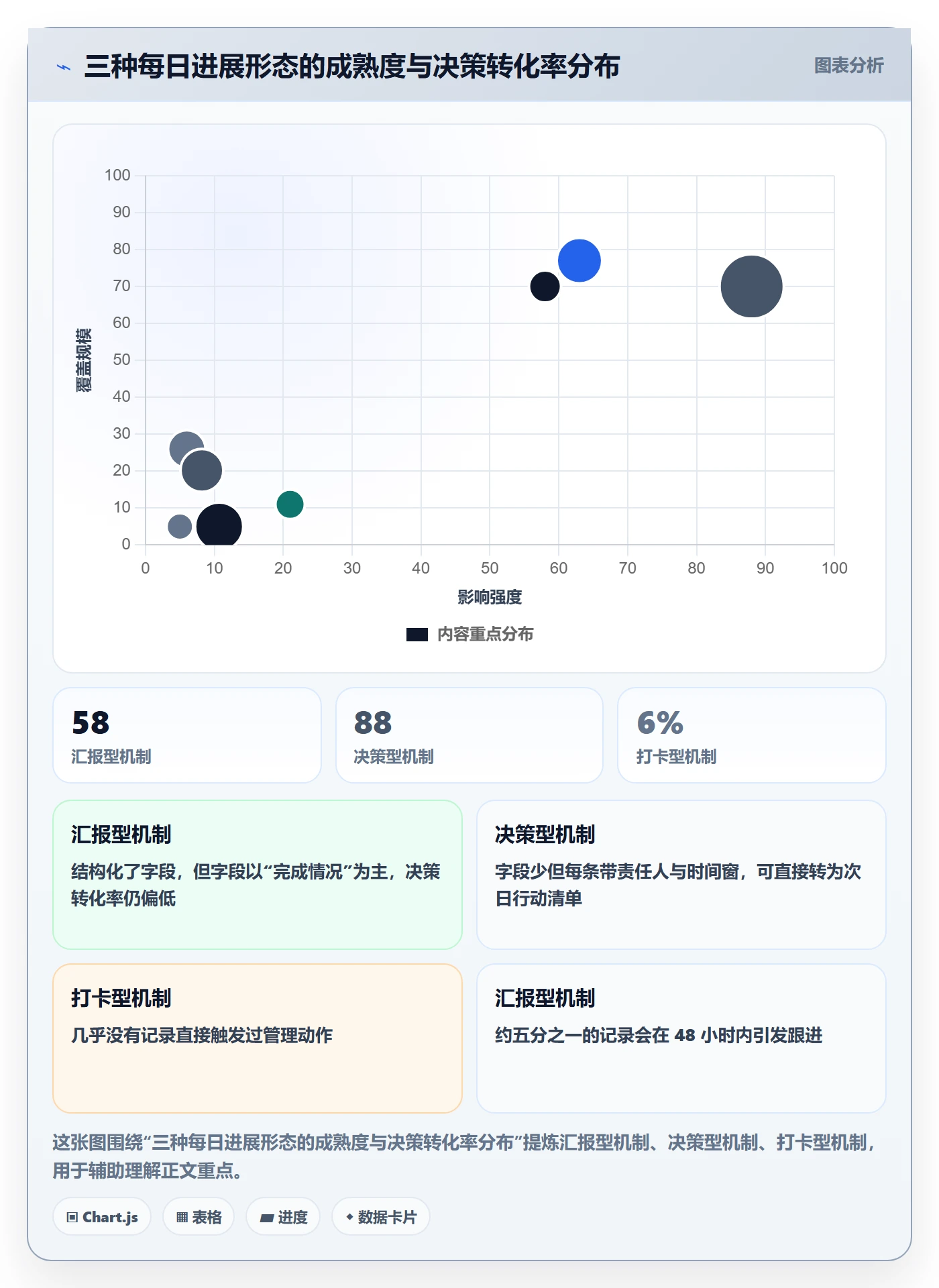 每日进展最佳实践：PMO进度跟踪协同管理，常见问题