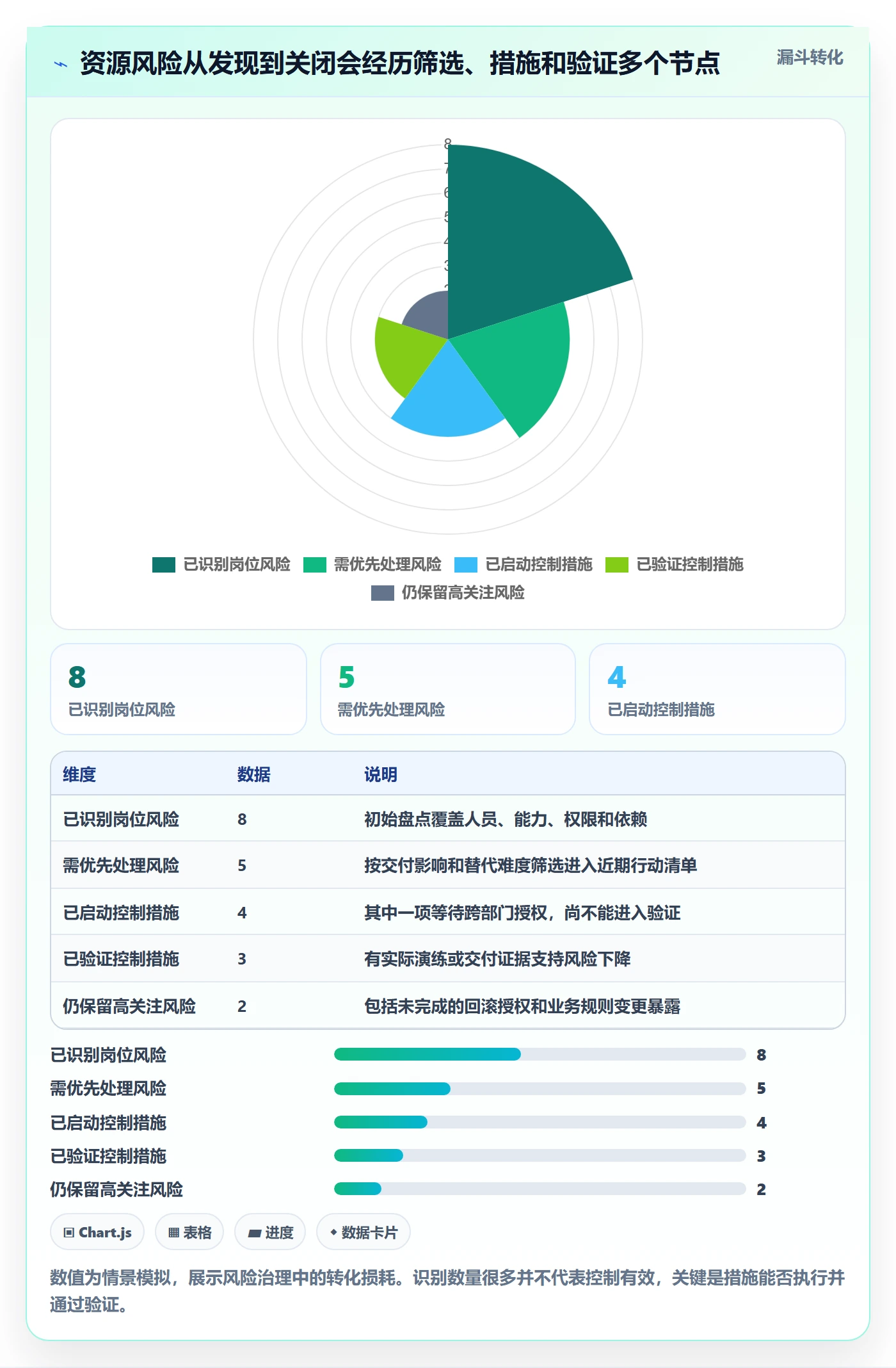 岗位怎么做？项目成员风险控制：资源管理从0到1