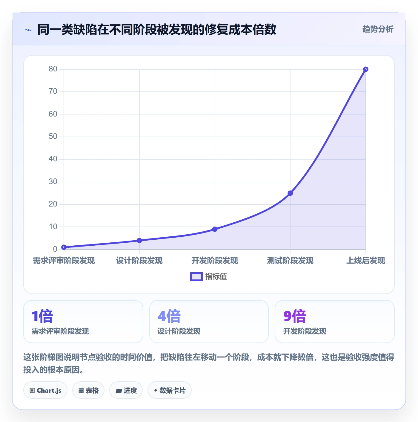 节点验收管理指南:企业管理者如何做好里程碑,入门指南全流程