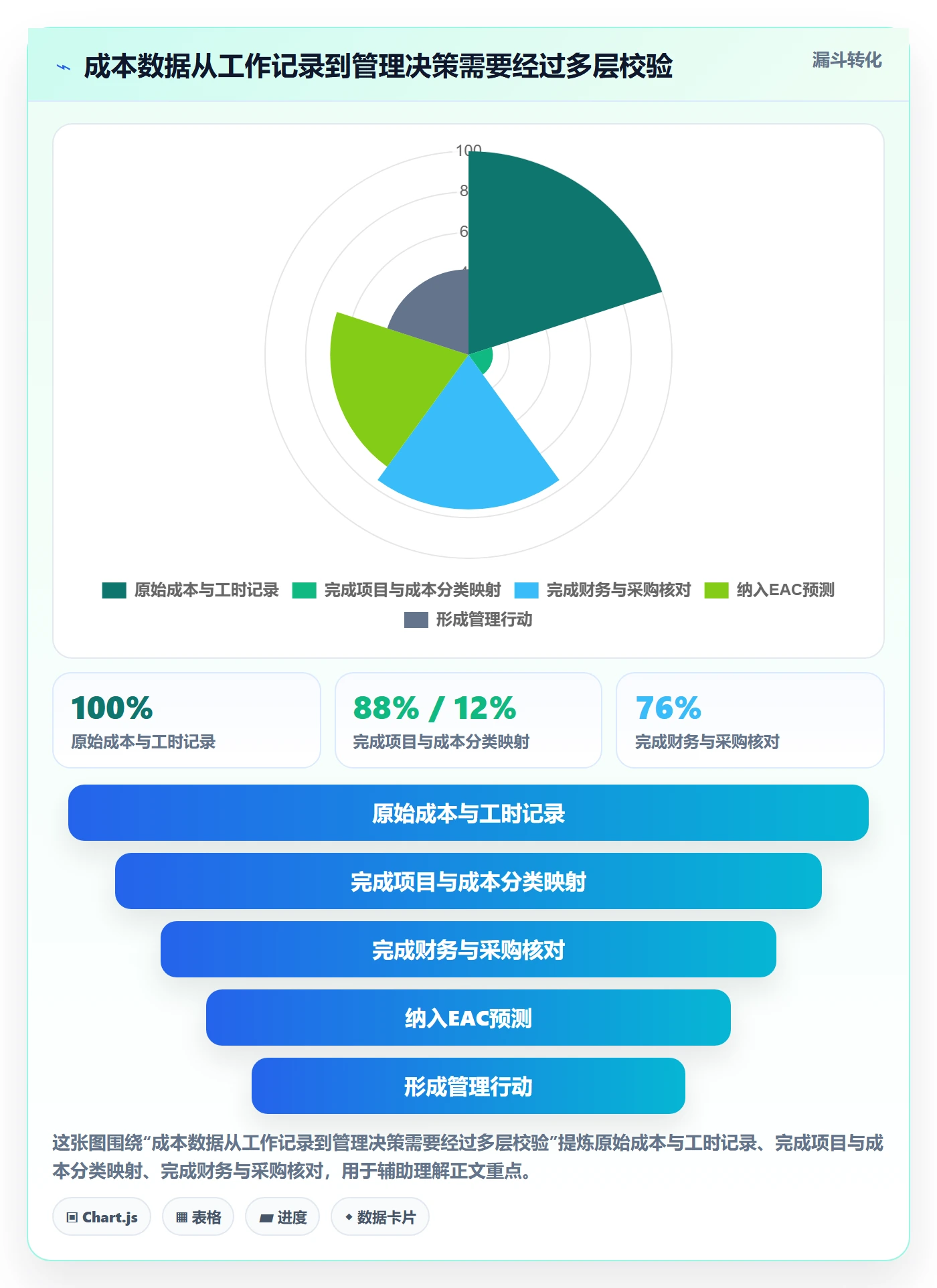 成本管理如何做好预计成本？PMO流程优化与操作步骤