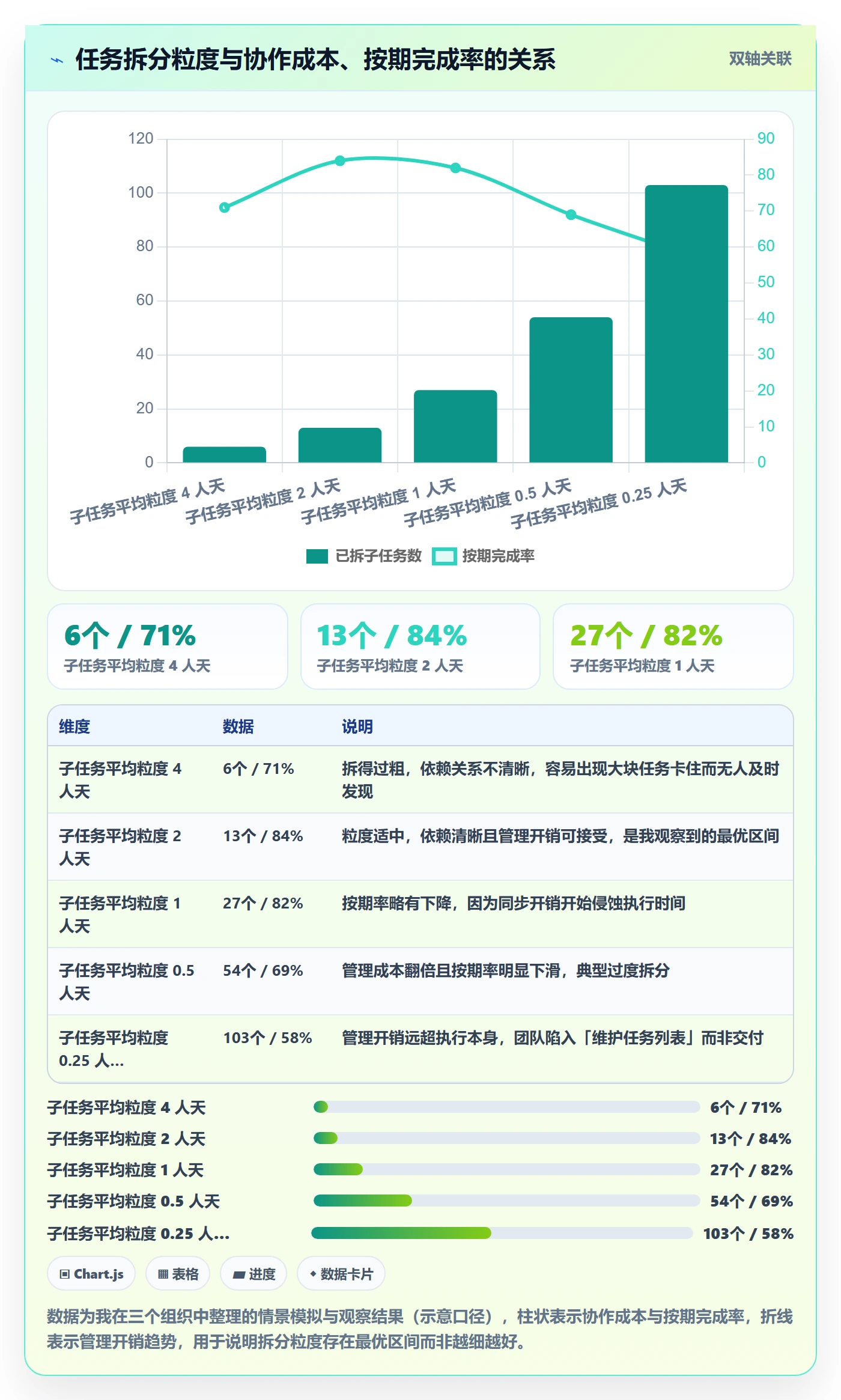 任务分派多人任务教程：跨部门团队落地方案，避坑指南