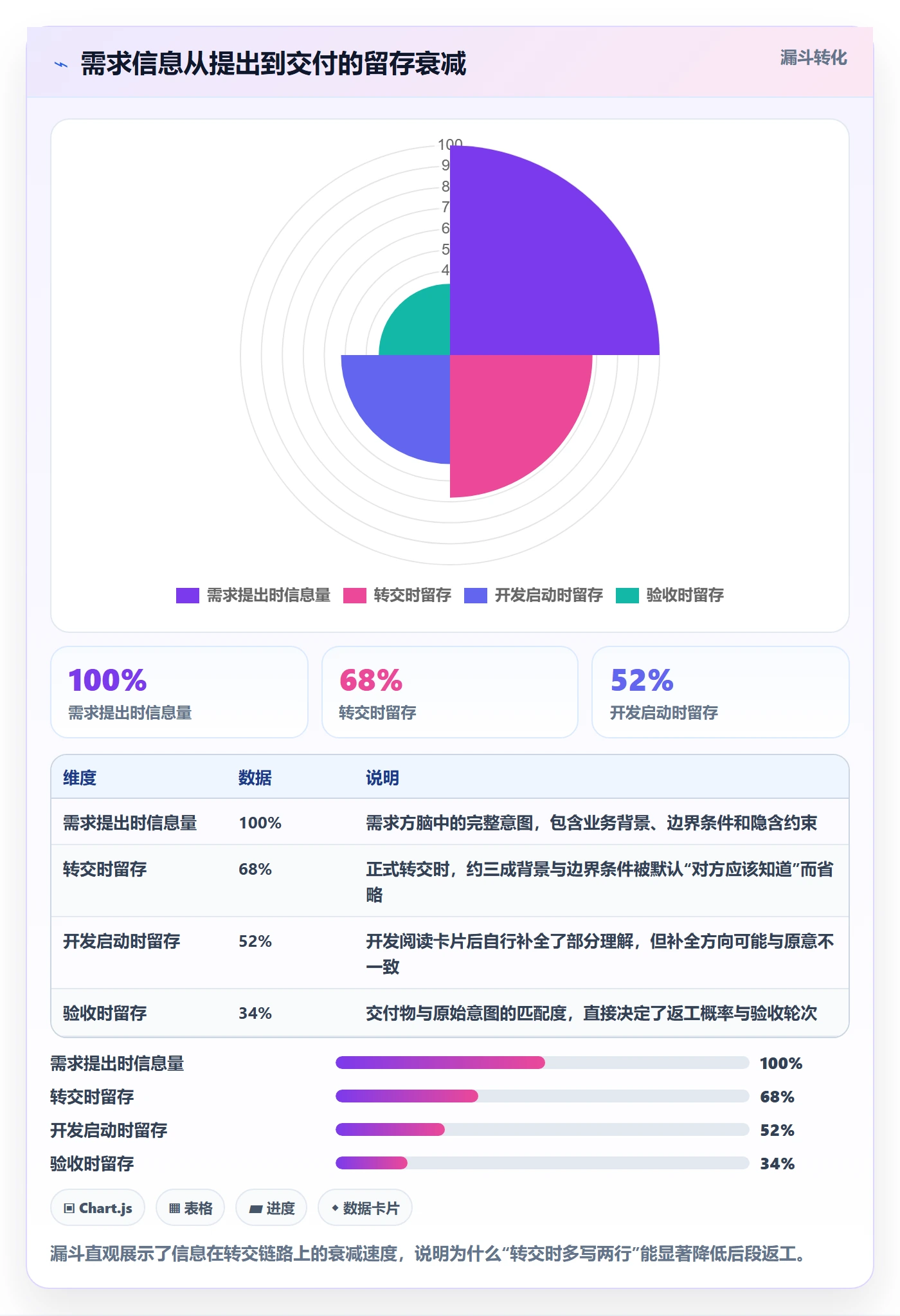 转交管理方法大全:研发团队任务分派入门指南落地清单
