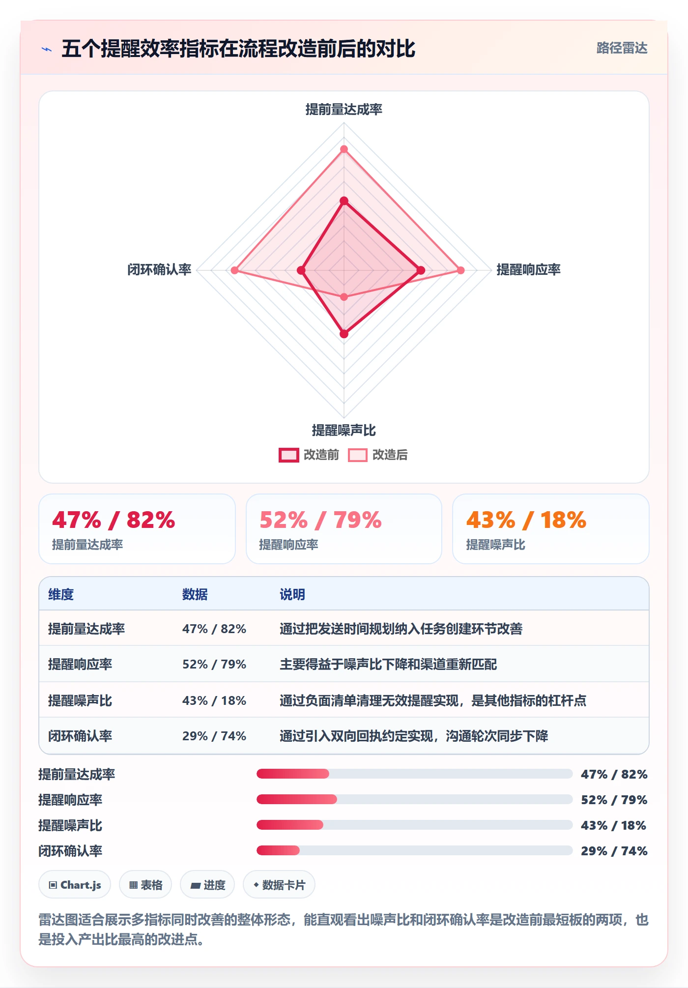 提前提醒流程与规范:产品经理任务提醒效率提升关键指标