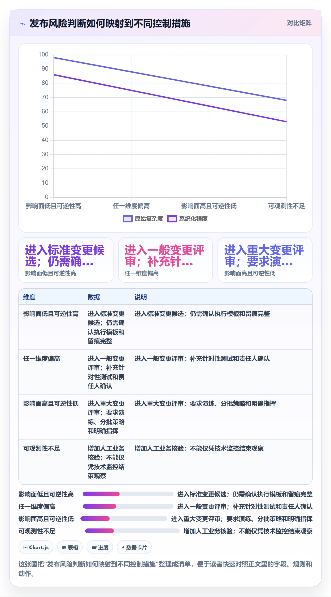 上线落地方案:项目成员开展发布管理的制度设计案例解析