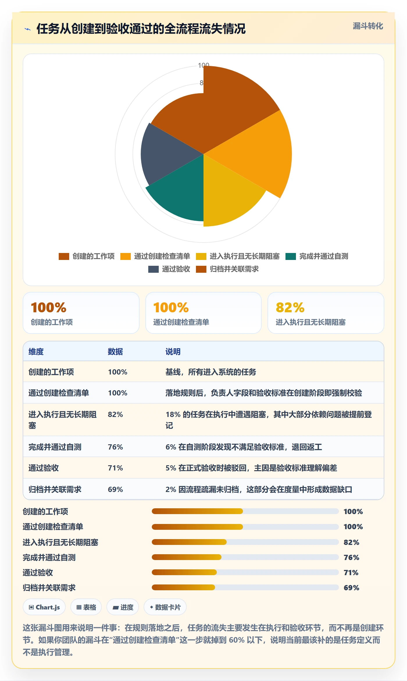 负责人管理方法大全:产品经理任务管理落地方案落地清单