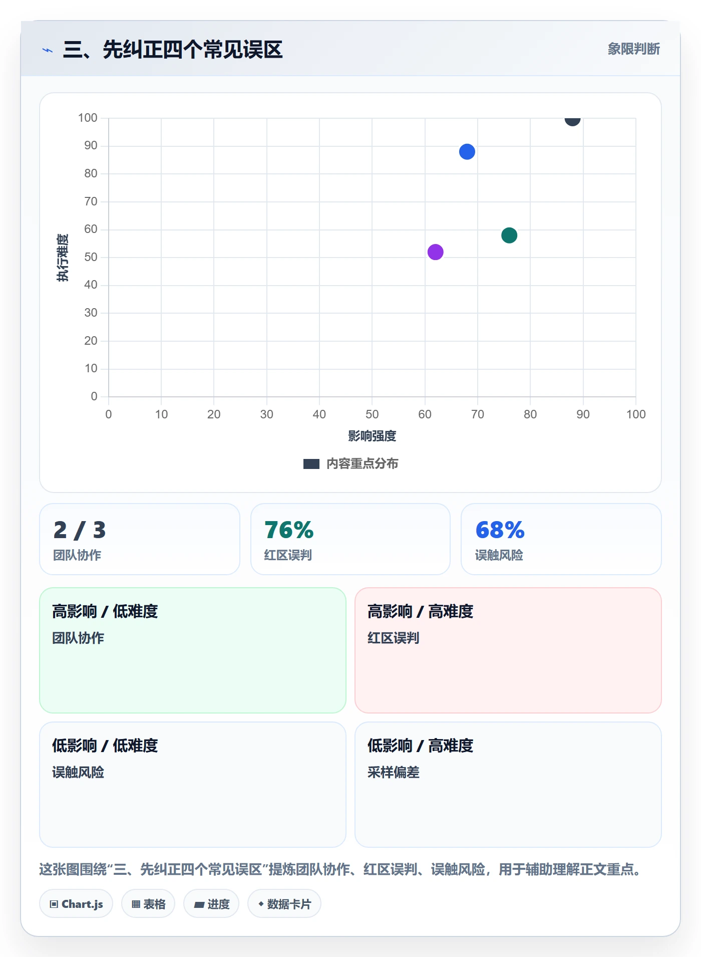 三、先纠正四个常见误区