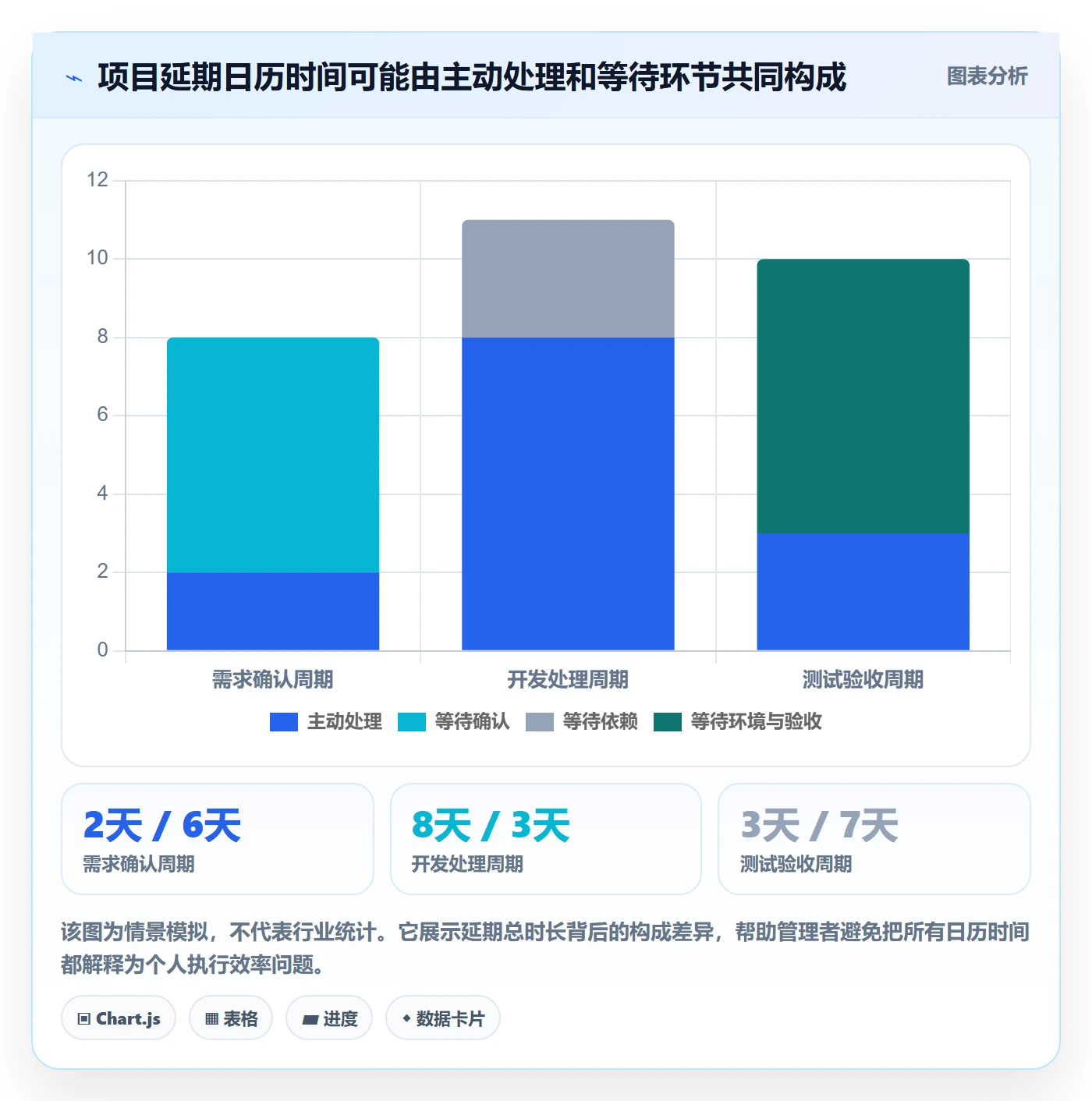 延期管理延期天数全流程:企业管理者数据分析与一文讲清