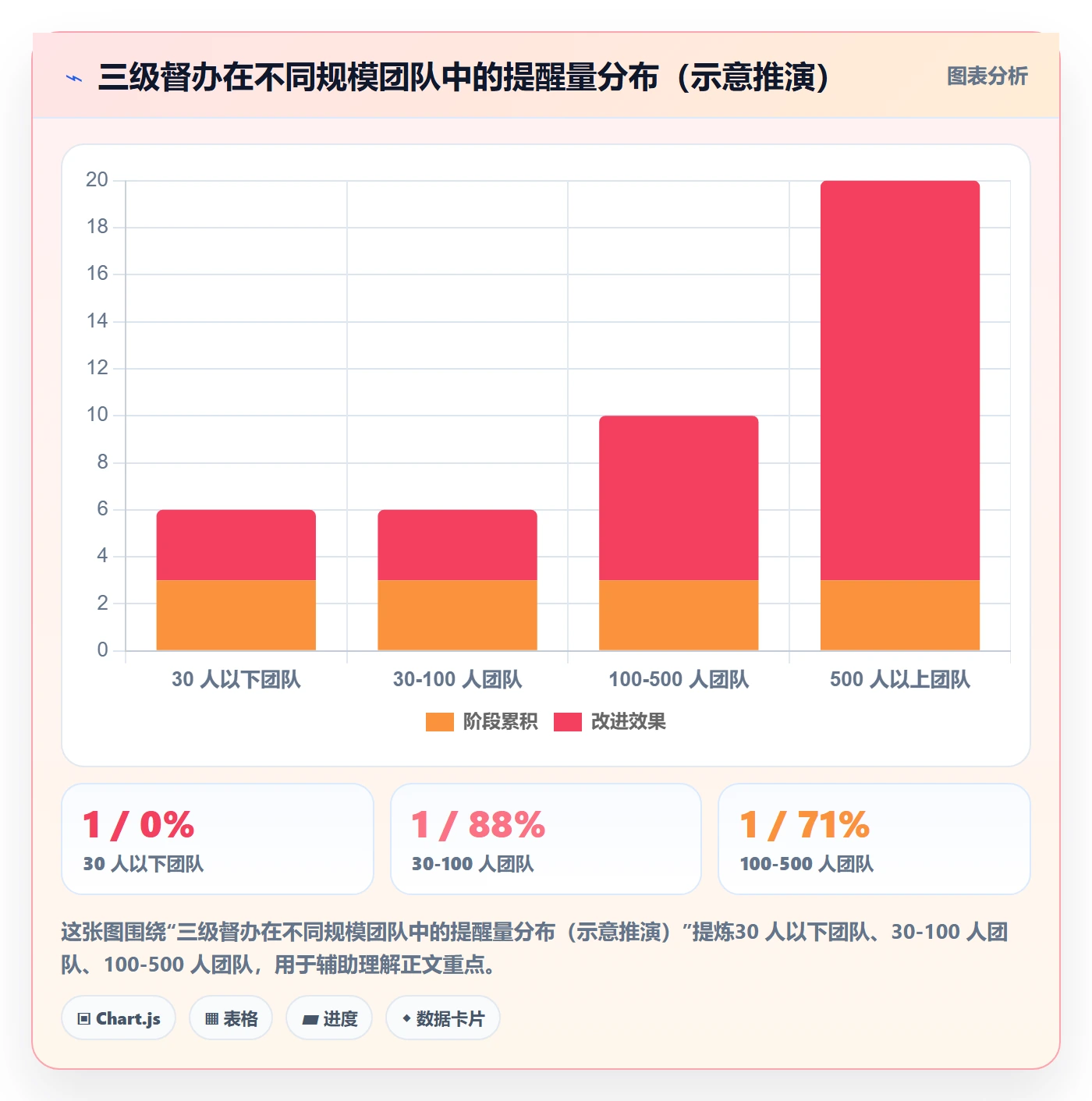 督办怎么做？项目成员数据分析：任务提醒从0到1