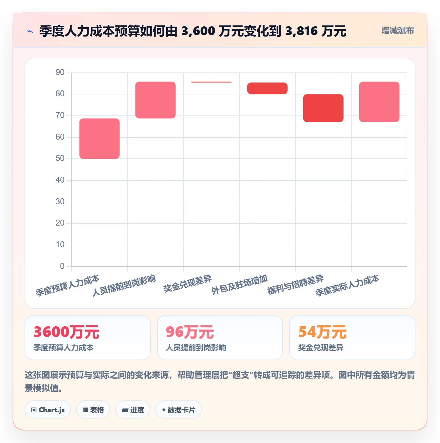人力成本怎么做？管理层最佳实践：成本管理从0到1