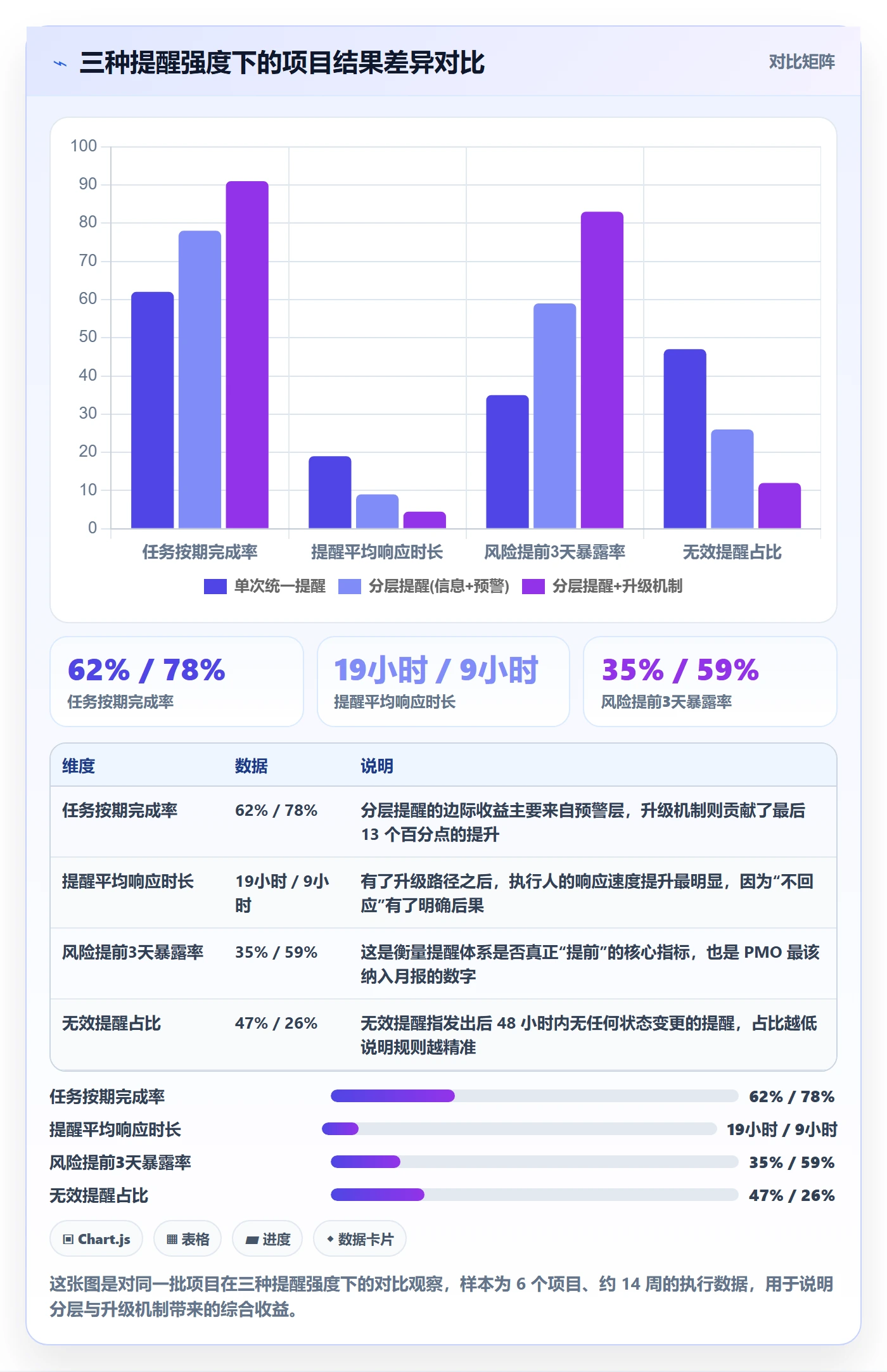 任务提醒如何做好提前提醒?PMO风险控制与操作步骤