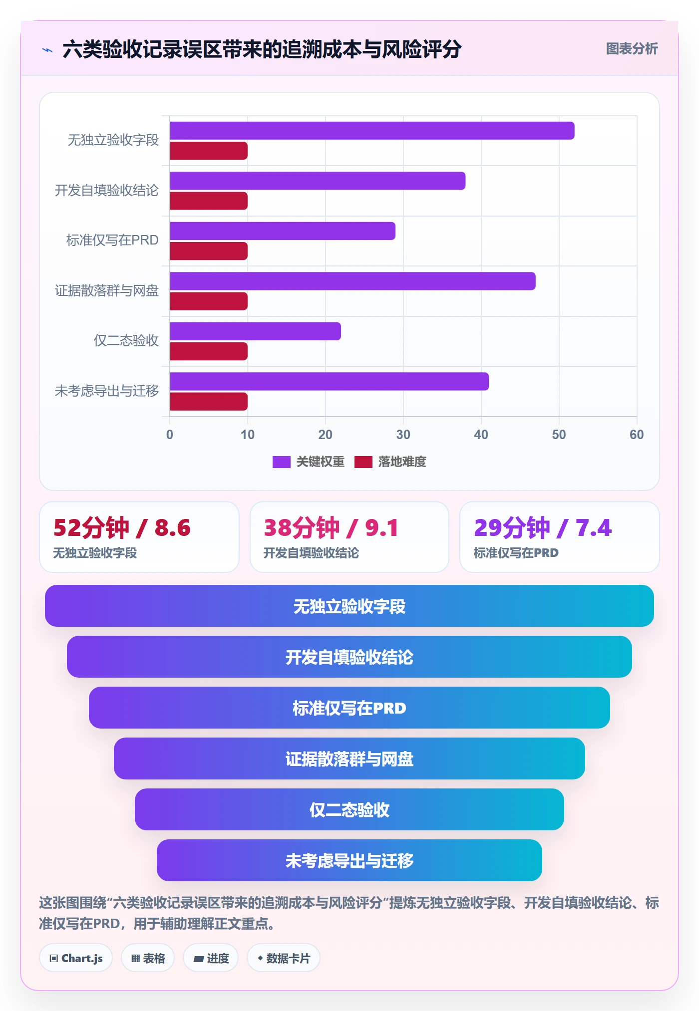 验收记录落地方案：产品经理开展任务验收的落地方案案例解析