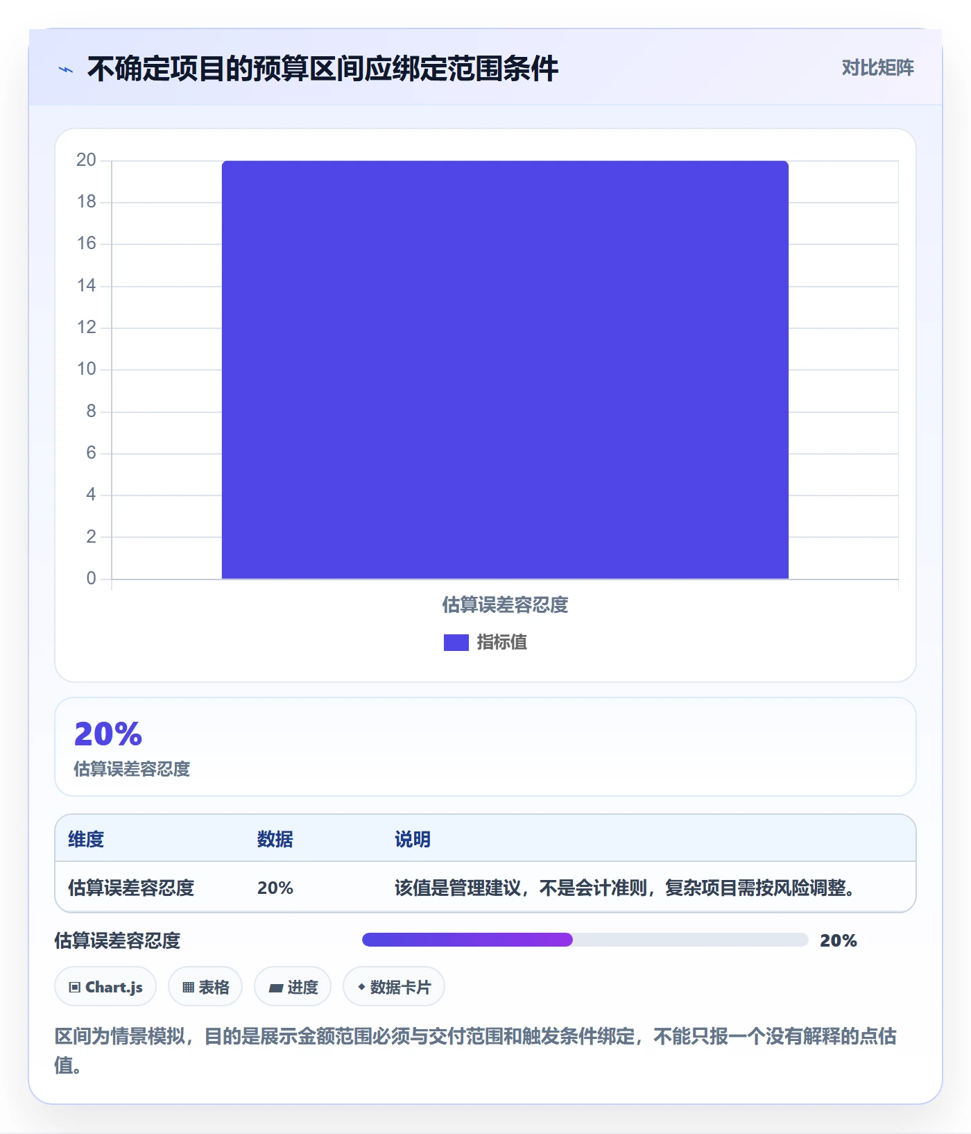 预算申请怎么做?PMO最佳实践:预算管理从0到1