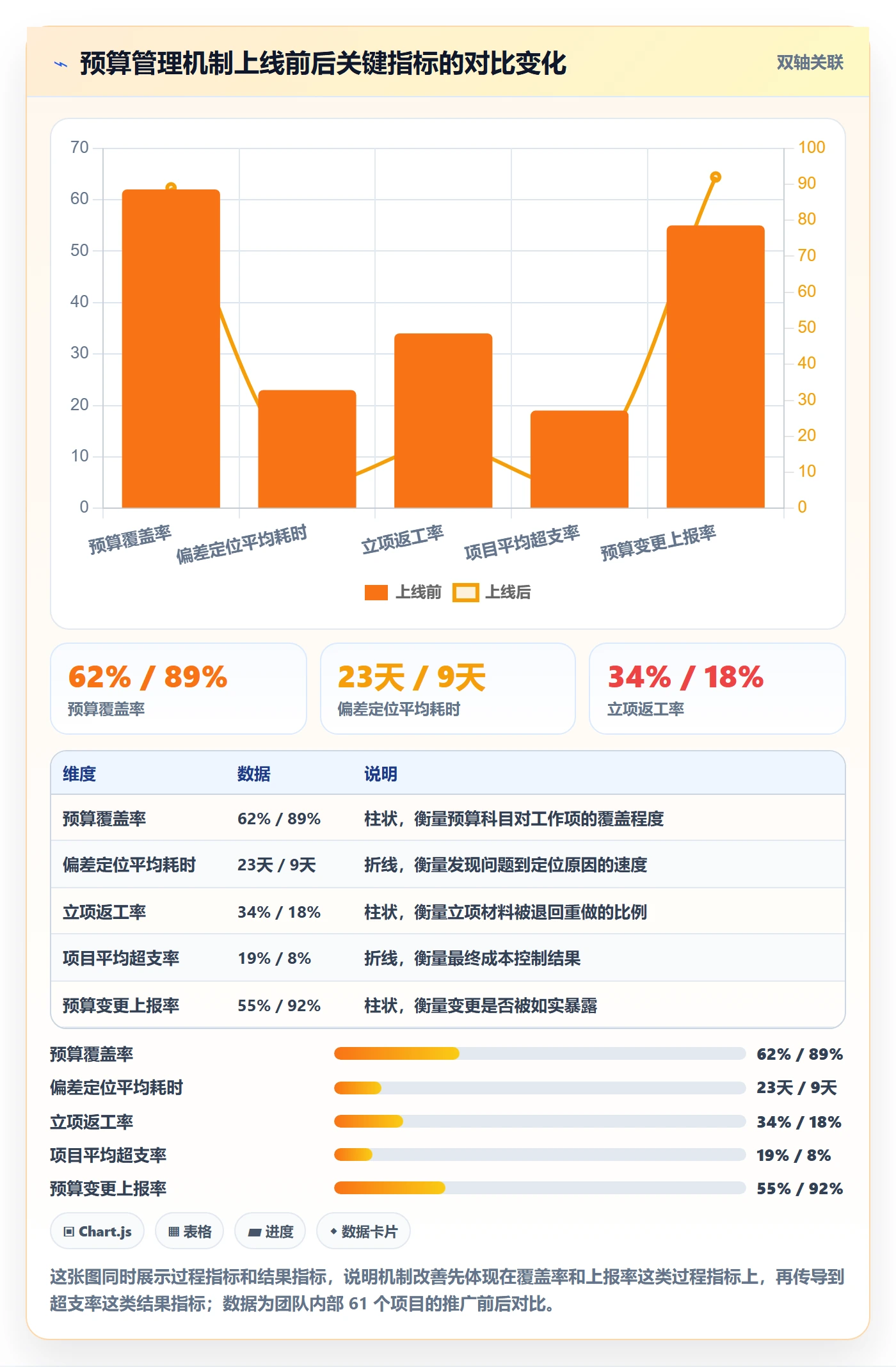 预算流程与规范：项目负责人项目立项风险控制关键指标
