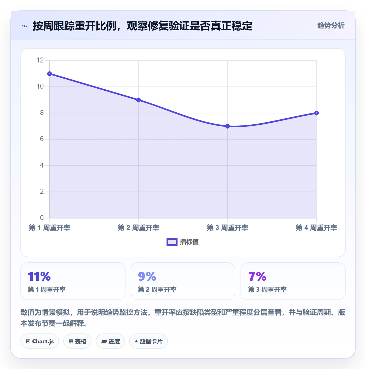 复现步骤怎么做?产品经理制度设计:Bug / 缺陷从0到1