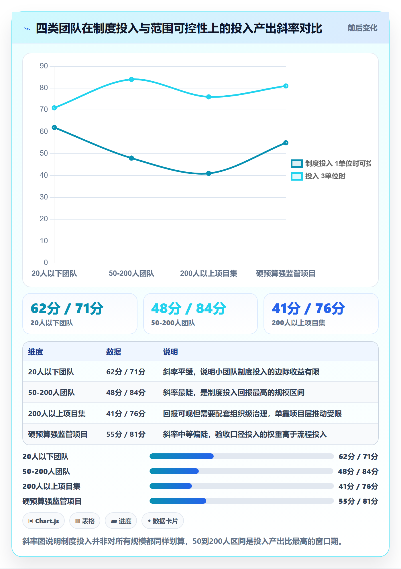 项目范围如何做好工作分解?项目成员制度设计与操作步骤