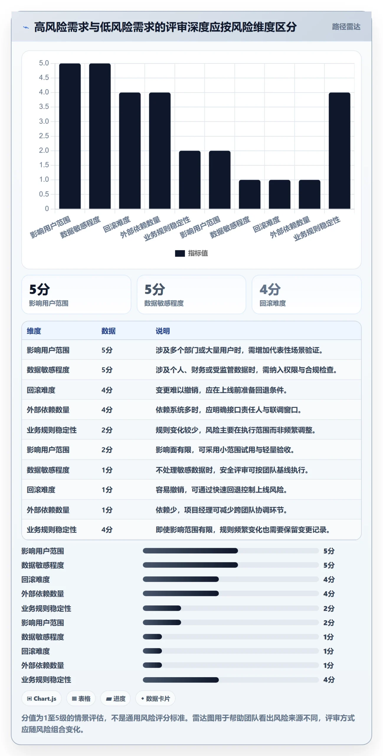 PRD流程与规范：项目经理产品需求最佳实践关键指标
