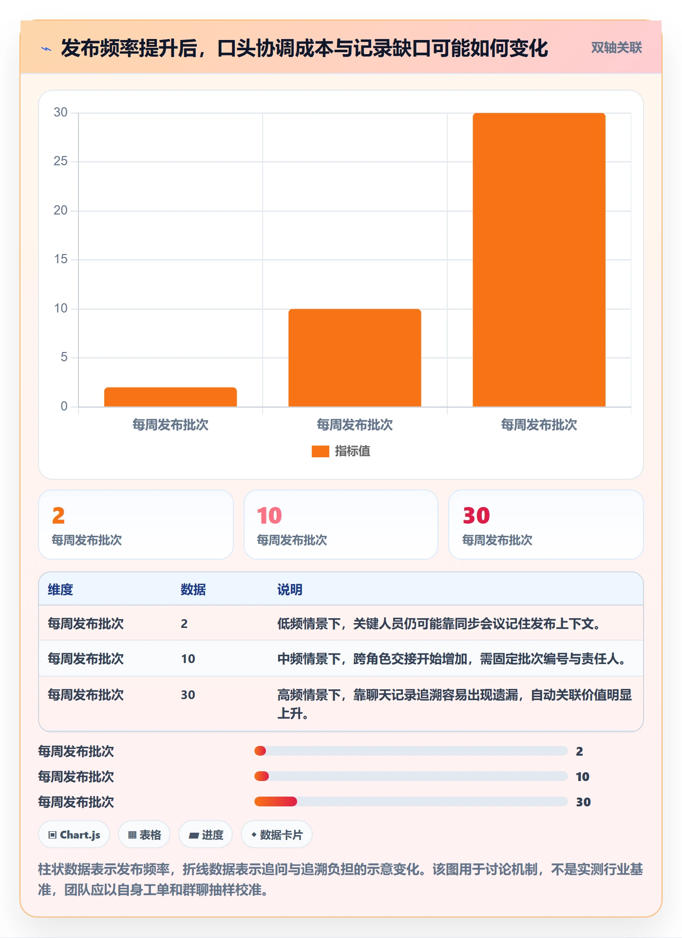 发布记录管理方法大全:项目负责人发布管理实操方法落地清单