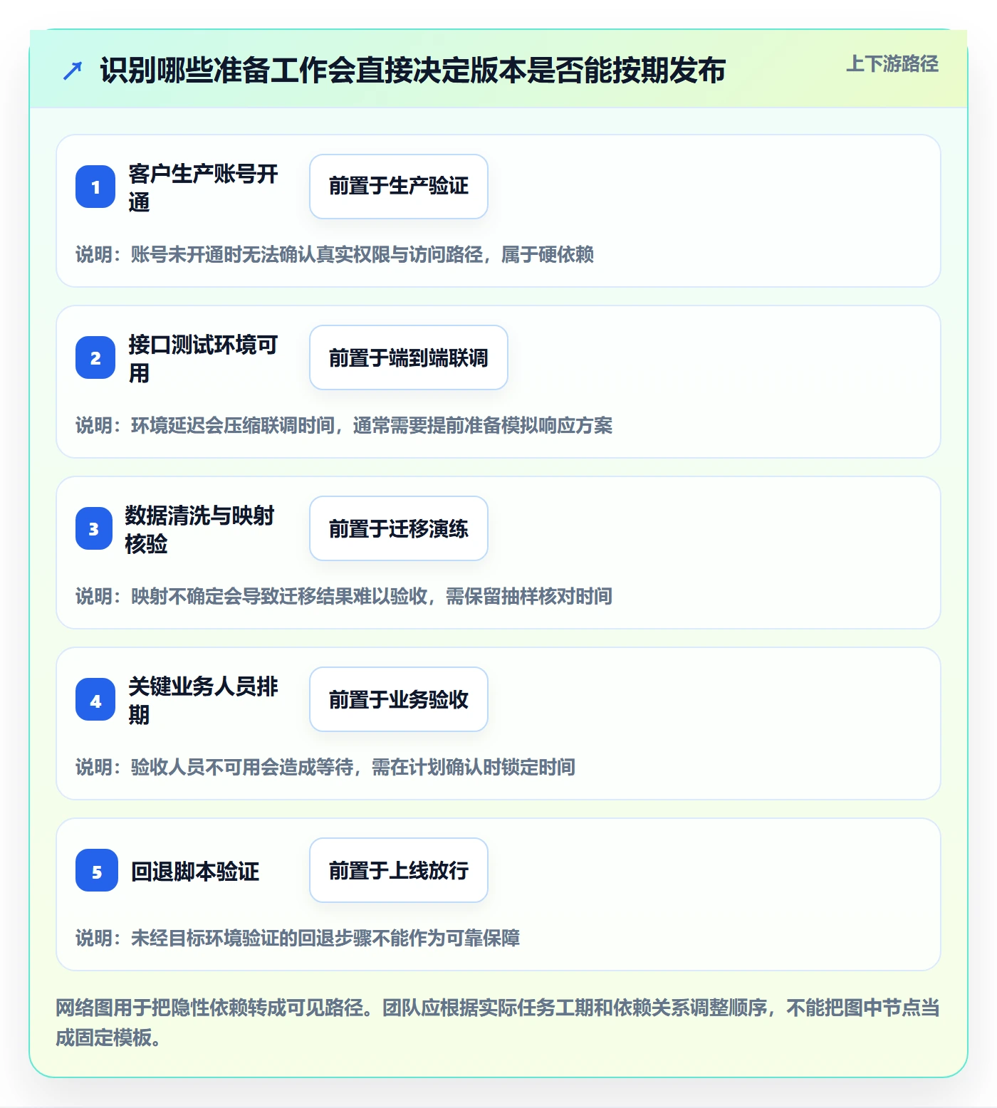 版本发布时间落地方案:实施团队开展版本管理的实操方法案例解析