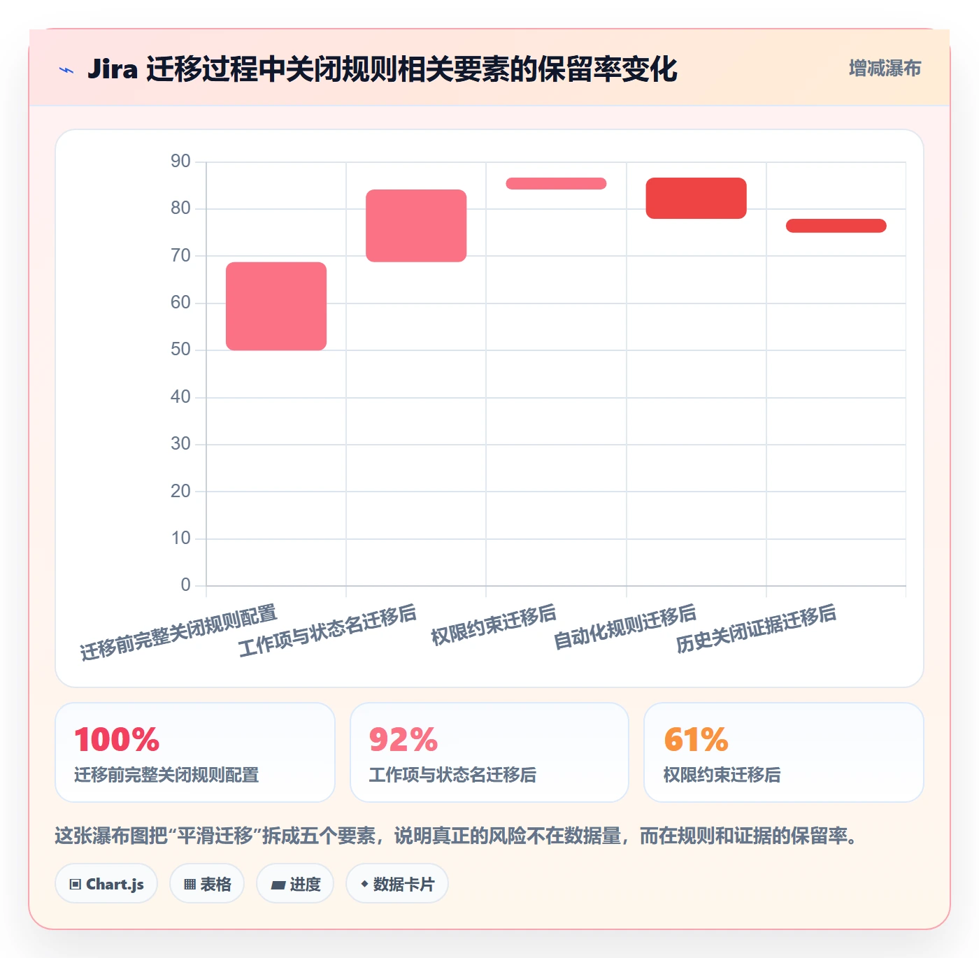 关闭最佳实践:项目经理任务执行制度设计,常见问题