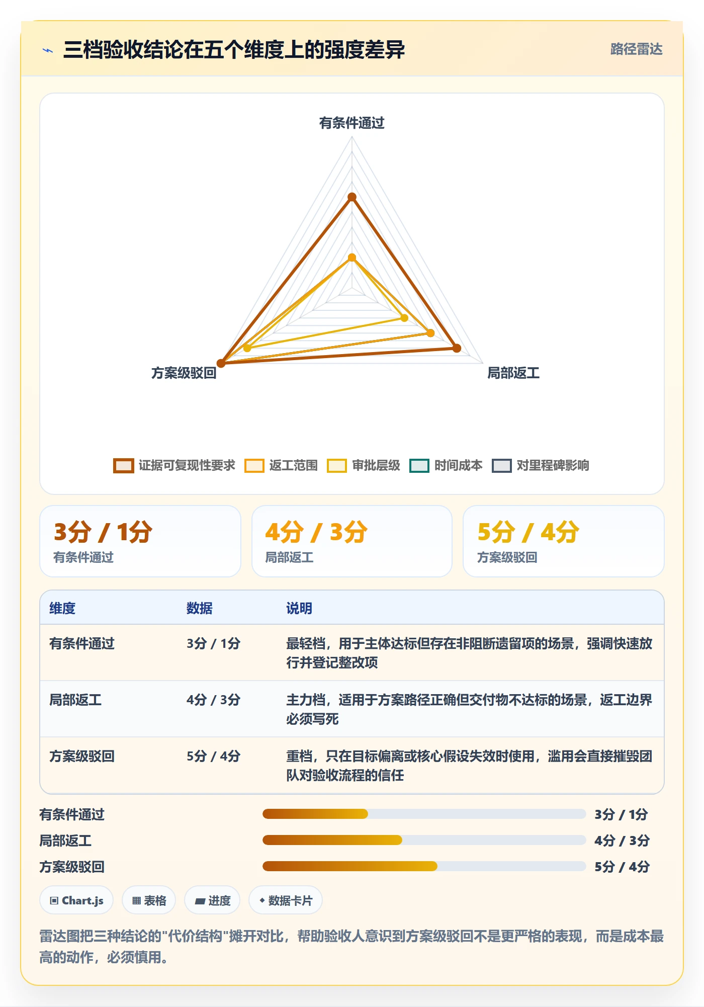 驳回落地方案：项目成员开展任务验收的入门指南案例解析