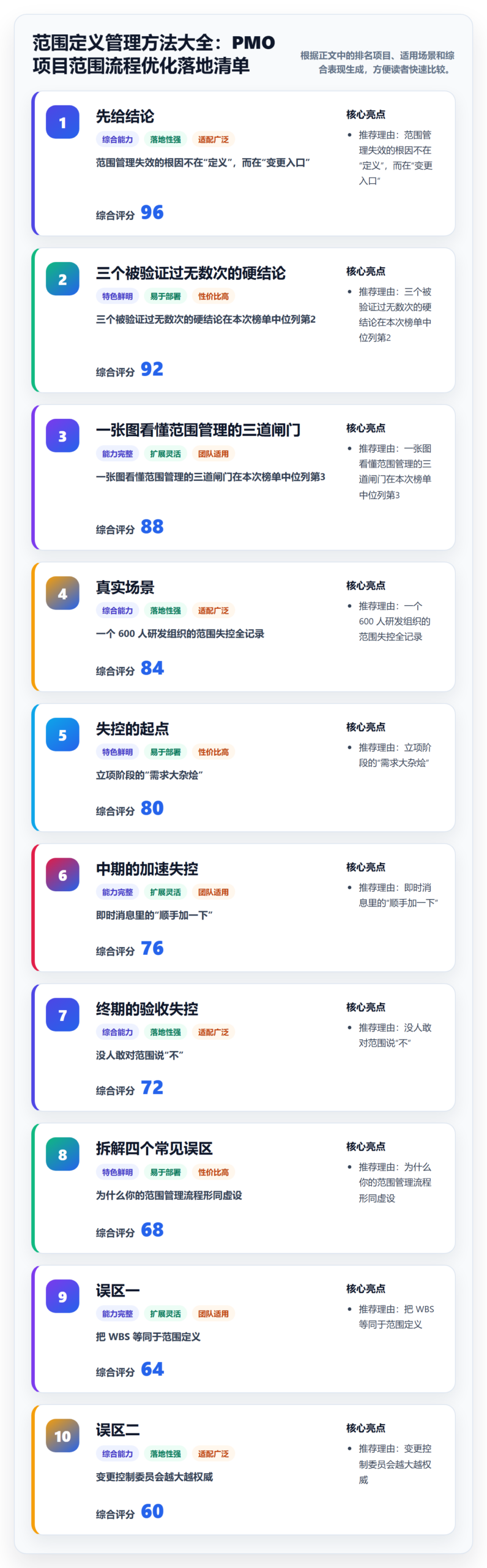 范围定义管理方法大全：PMO项目范围流程优化落地清单