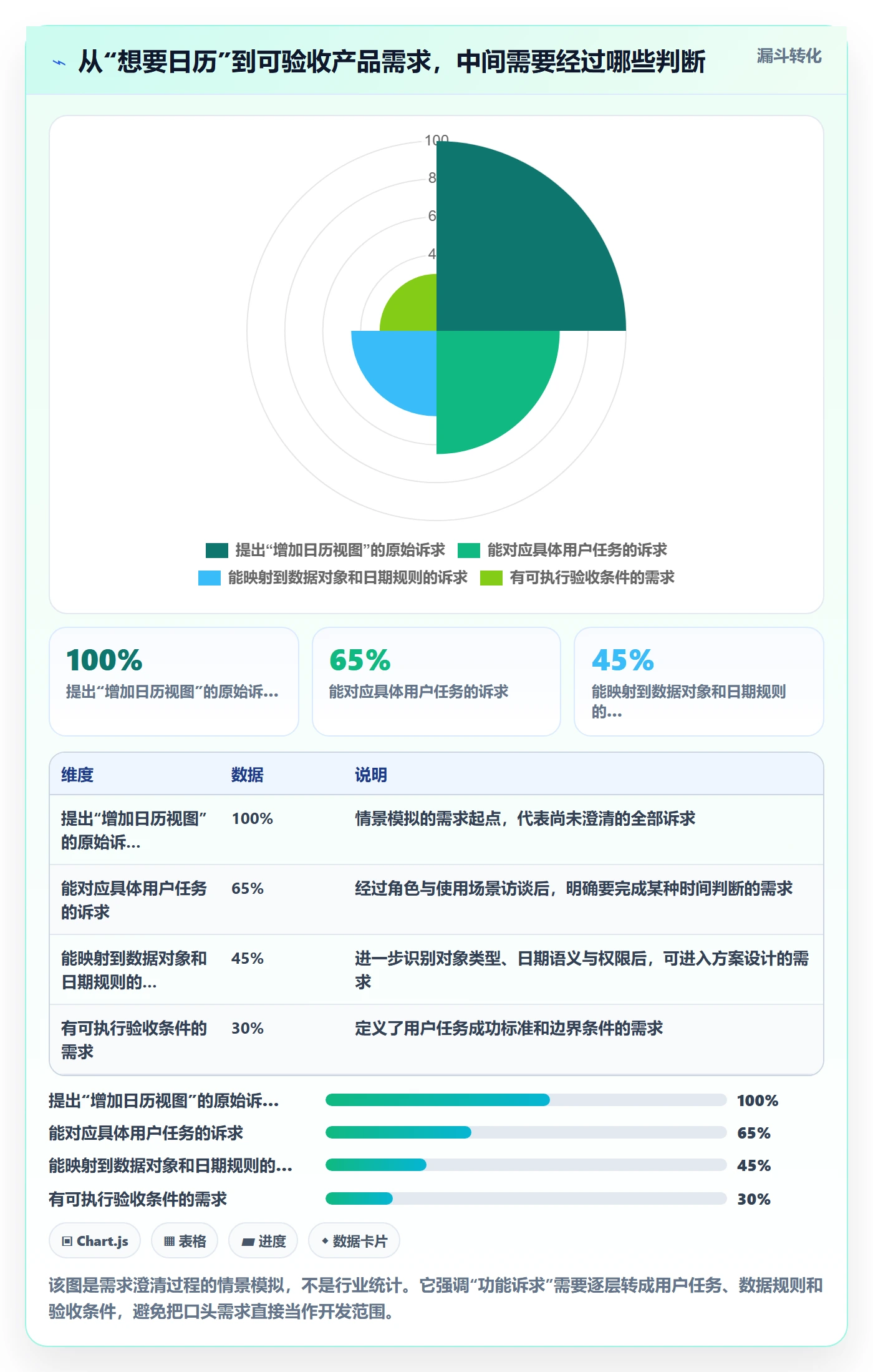 项目日历怎么做？产品经理落地方案：日历视图从0到1