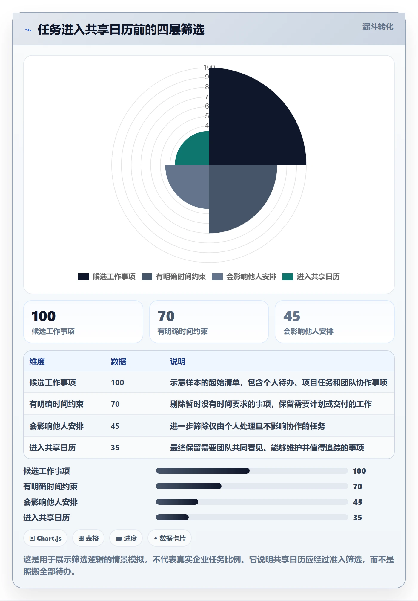 日历视图如何做好任务日历？企业管理者效率提升与操作步骤