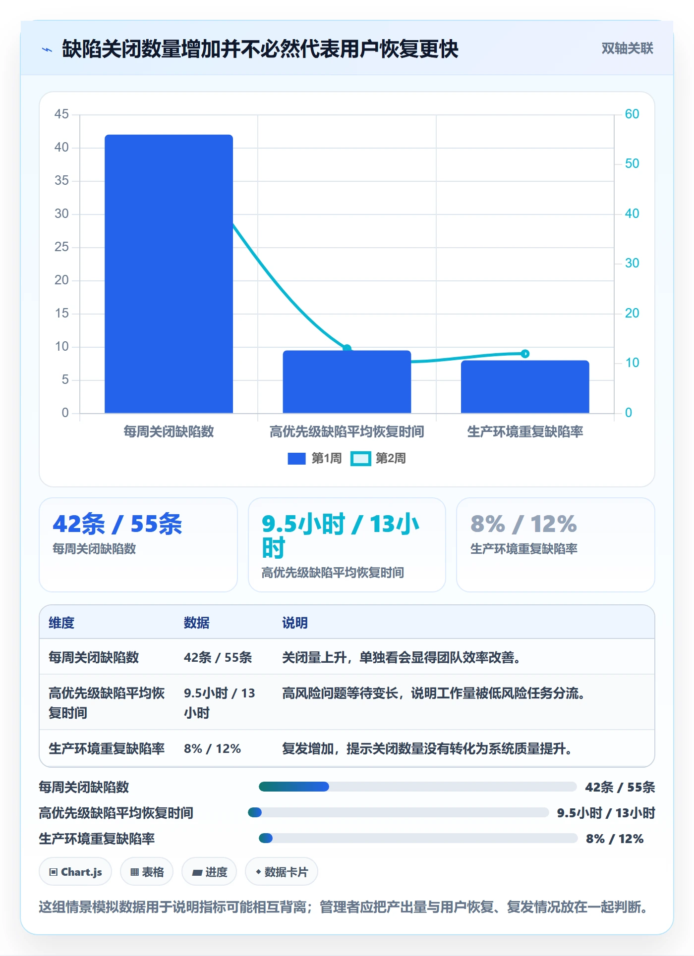 修复管理方法大全：企业管理者Bug / 缺陷最佳实践落地清单
