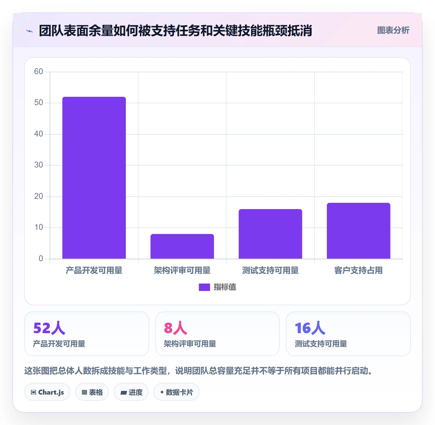 Capacity怎么做?管理层入门指南:资源负载从0到1