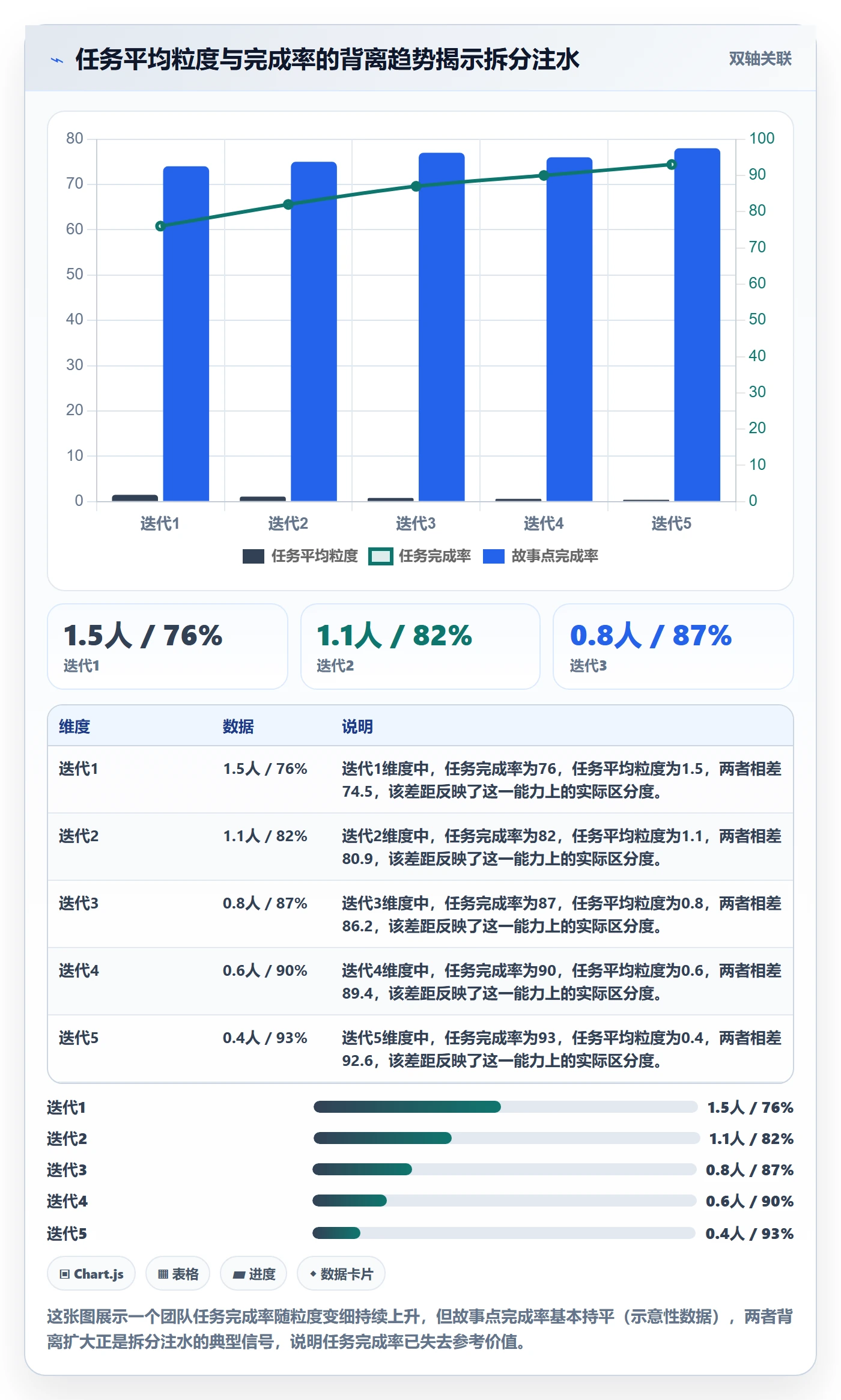 完成率最佳实践：研发团队进度管理数据分析，常见问题