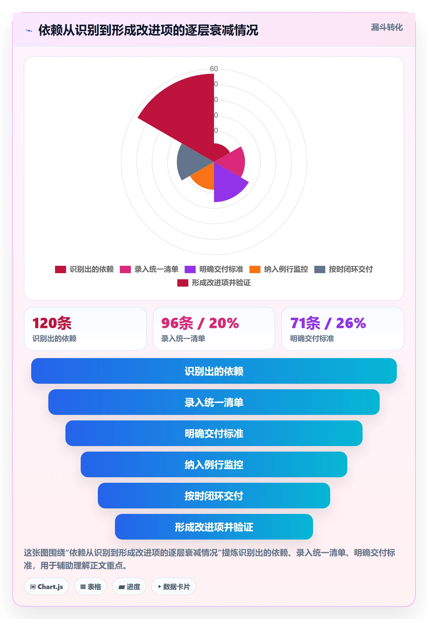 SS怎么做?跨部门团队风险控制:任务依赖从0到1