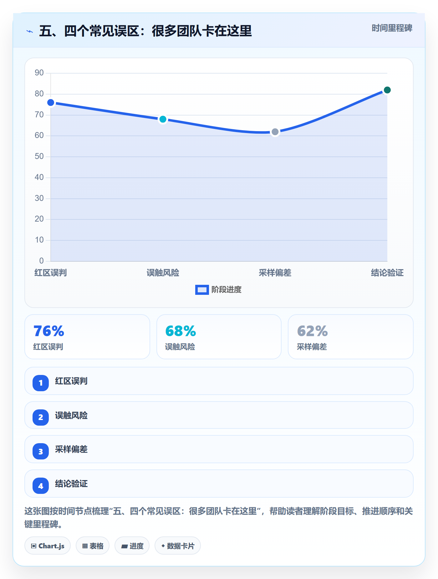五、四个常见误区:很多团队卡在这里