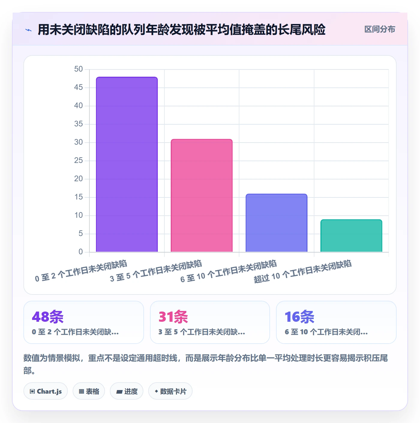 缺陷管理指南:研发团队如何做好Bug / 缺陷,数据分析全流程