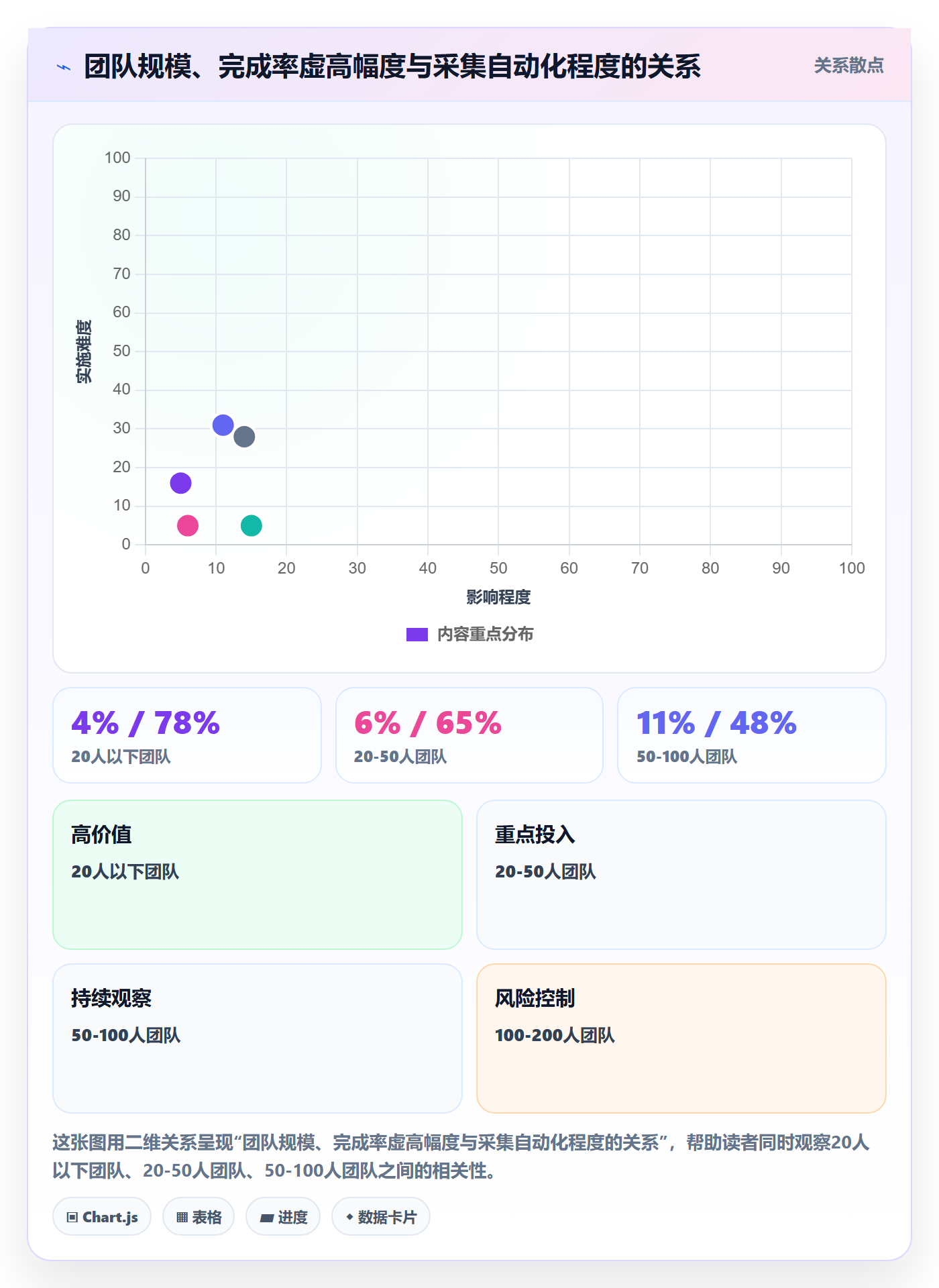 完成率怎么做？企业管理者数据分析：进度管理从0到1