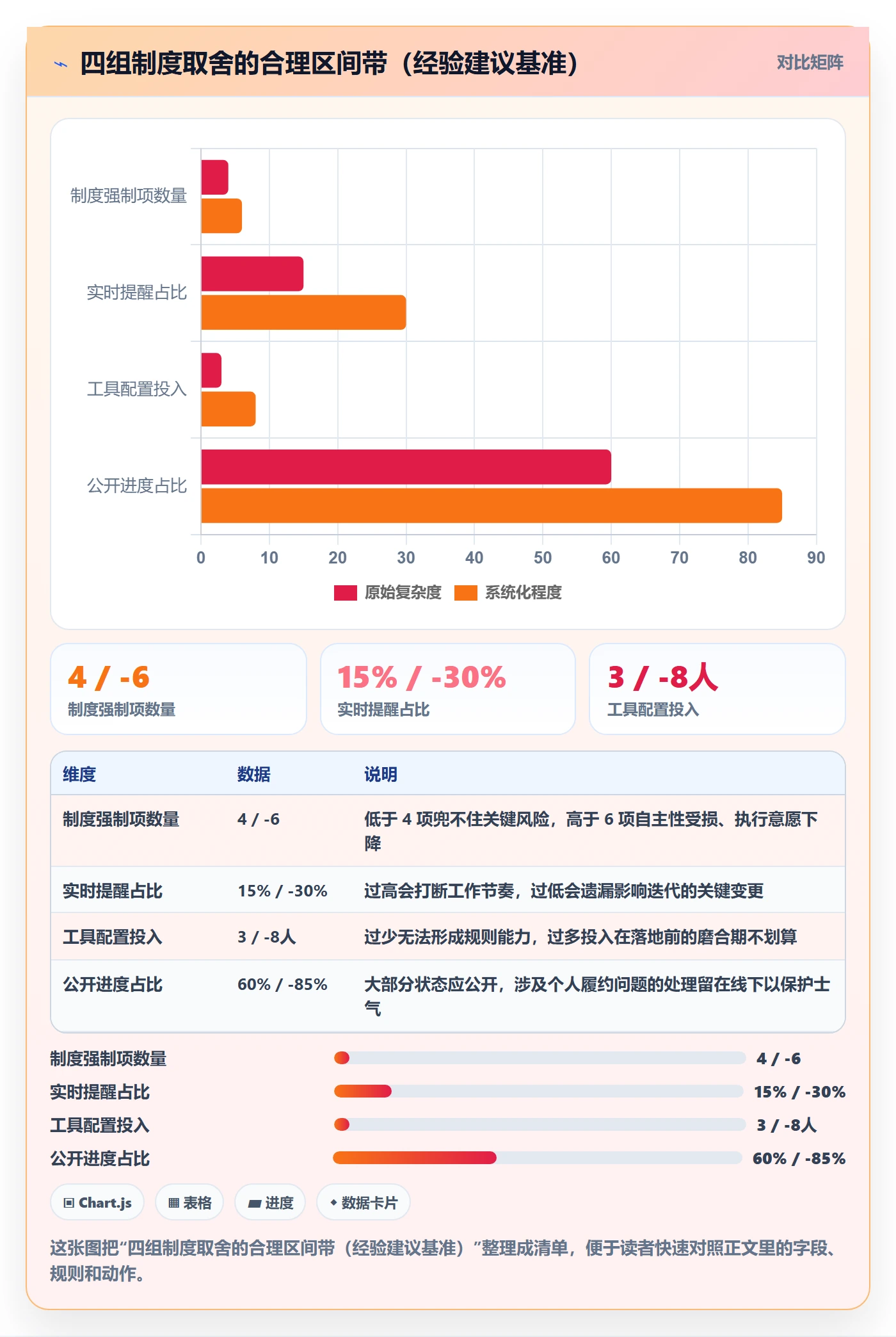 任务提醒催办教程：项目成员制度设计，避坑指南