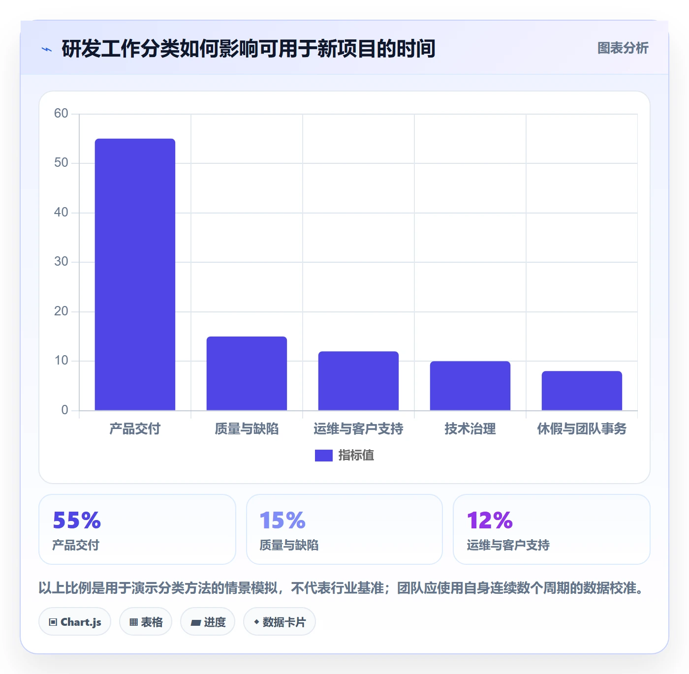 人员投入怎么做?研发团队制度设计:人力资源计划从0到1