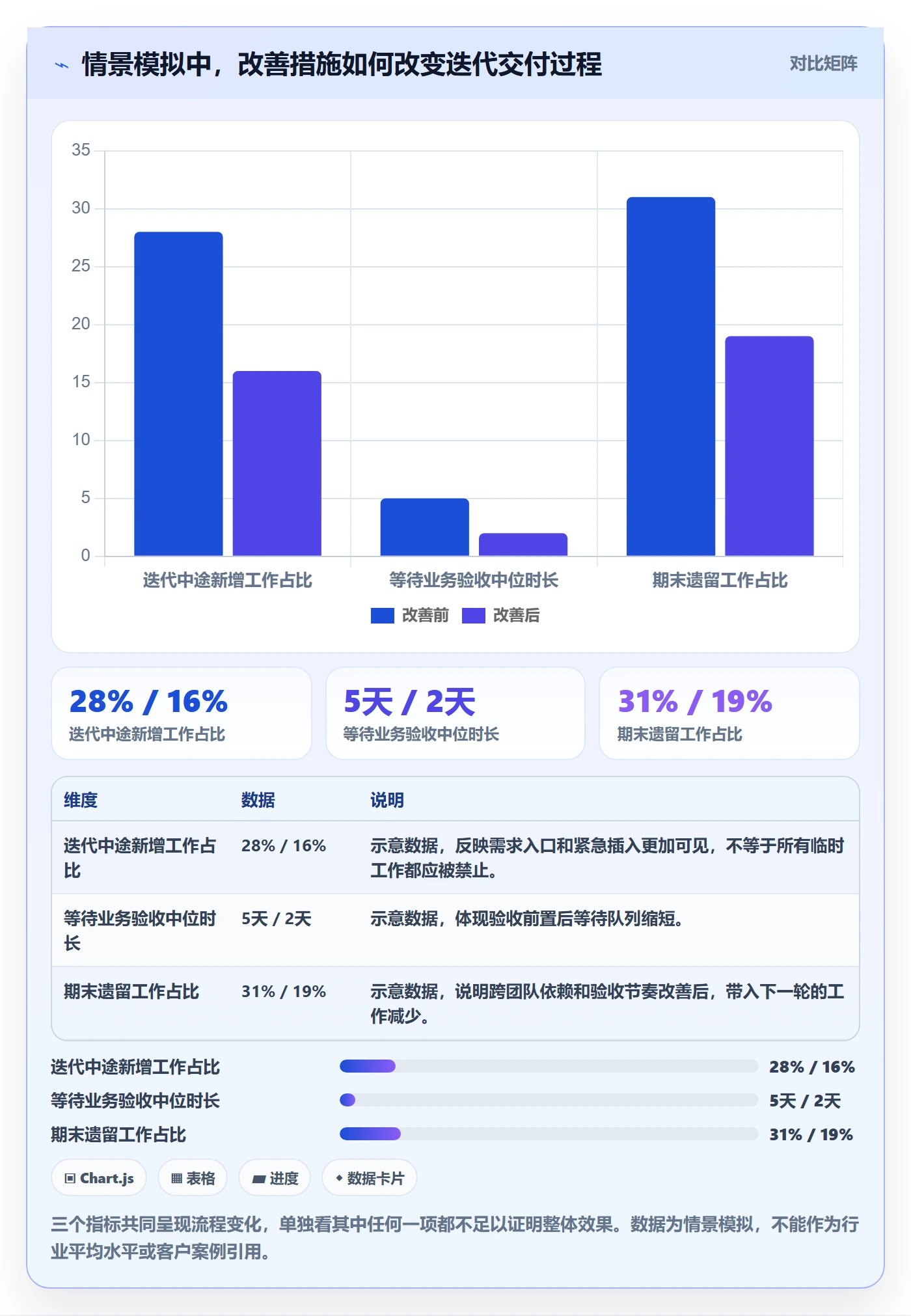 迭代最佳实践：PMO敏捷项目实操方法，常见问题