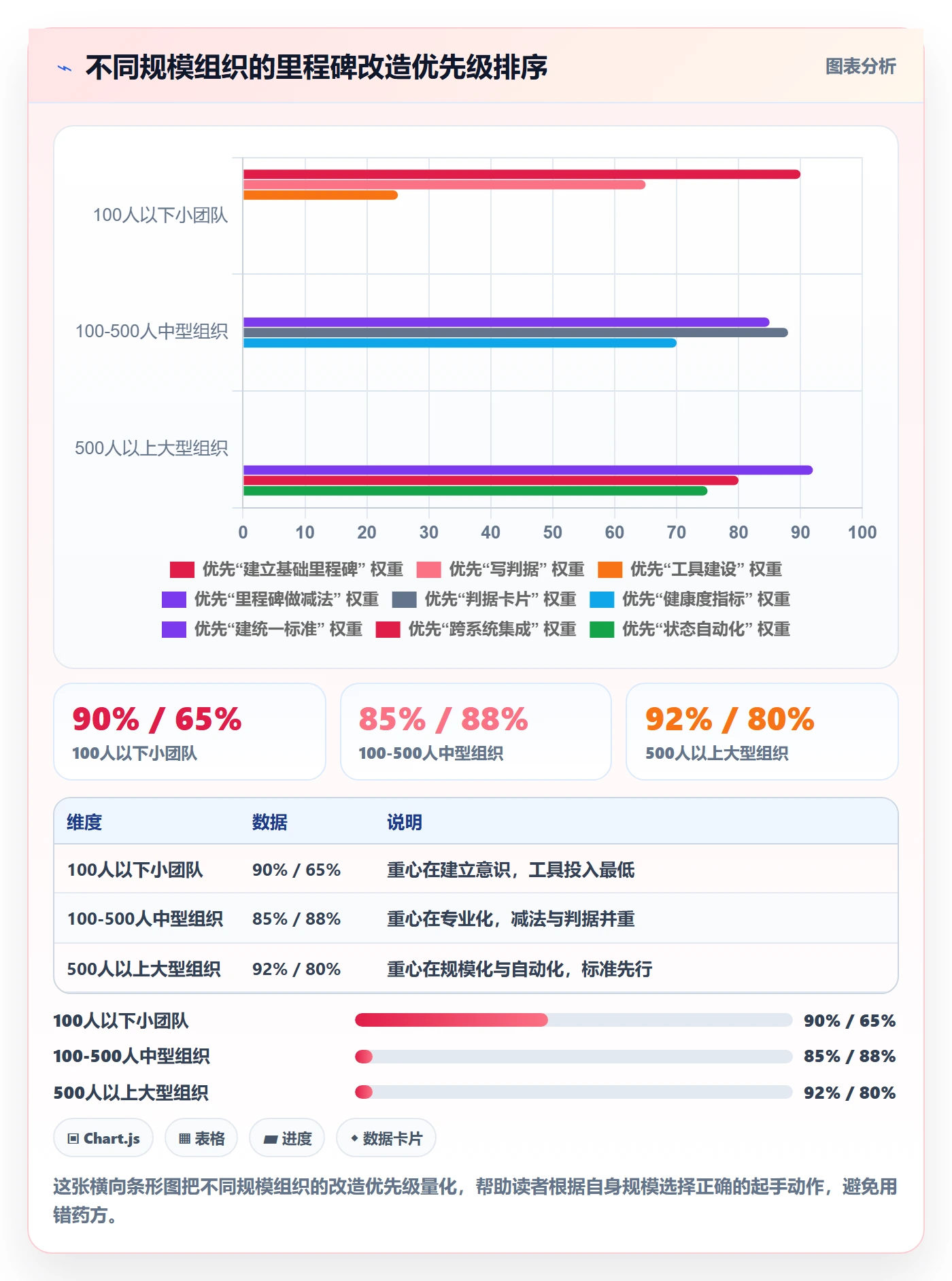 关键节点怎么做？PMO最佳实践：里程碑从0到1