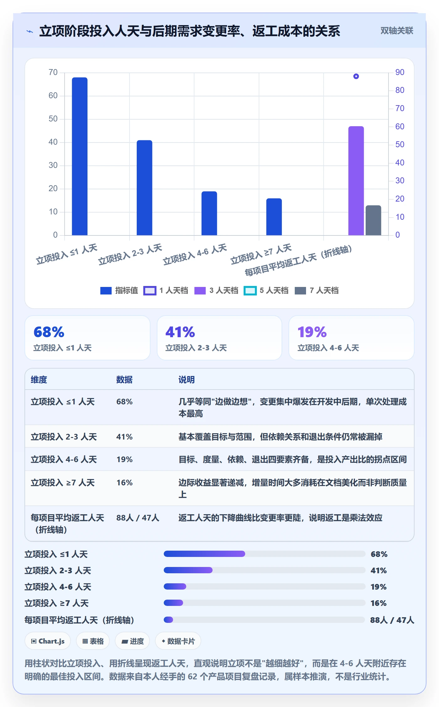 项目负责人最佳实践：产品经理项目立项最佳实践，常见问题