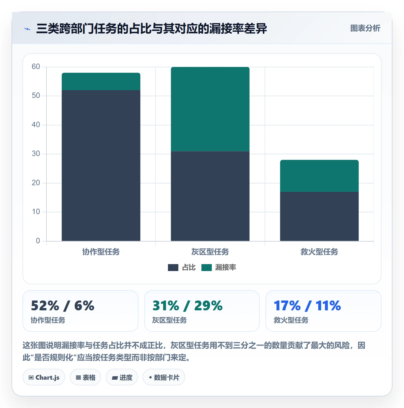 任务分派认领教程:跨部门团队效率提升,避坑指南