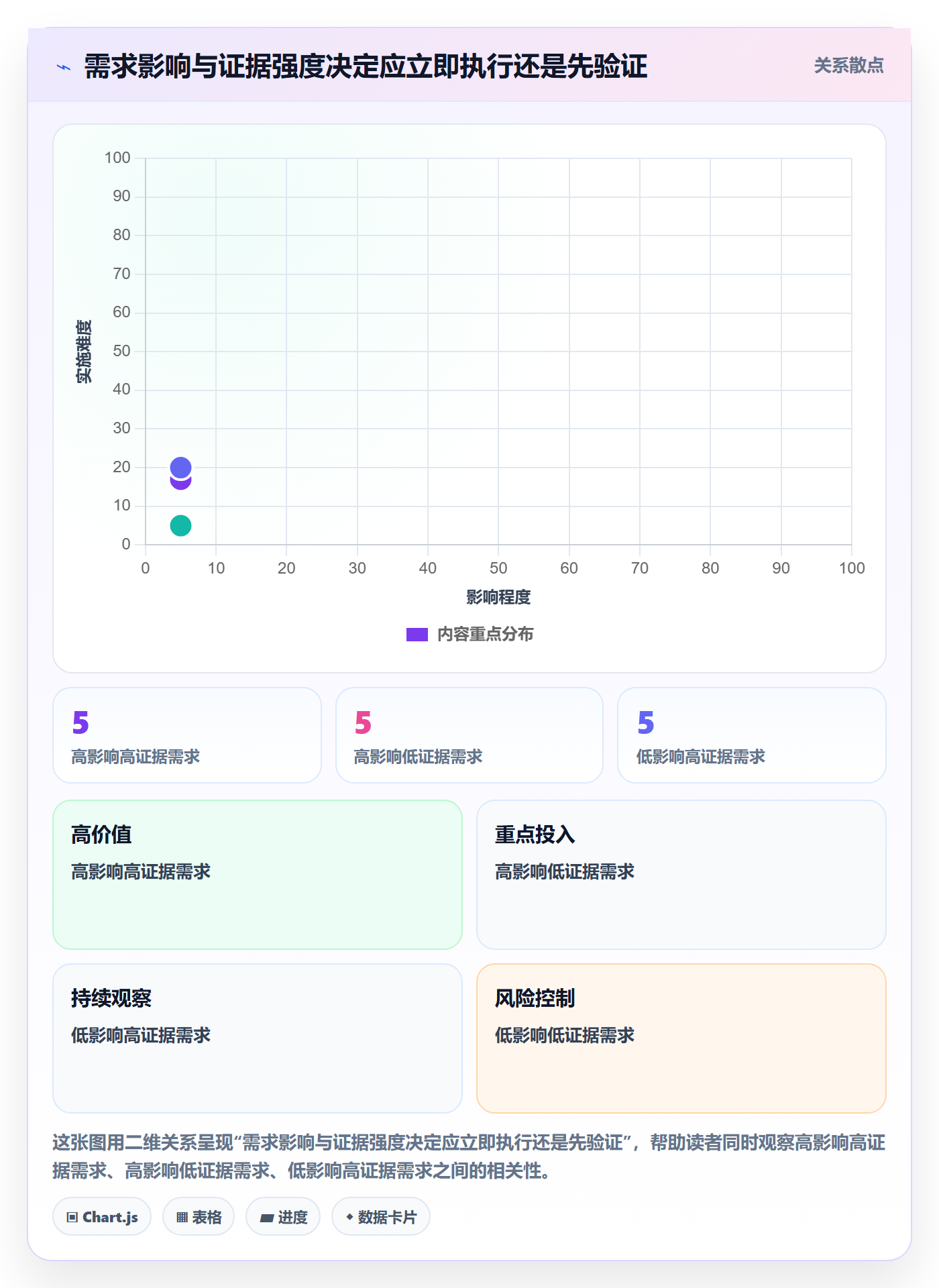 需求分析实操方法:企业管理者提升需求管理效率的入门指南方法与模板