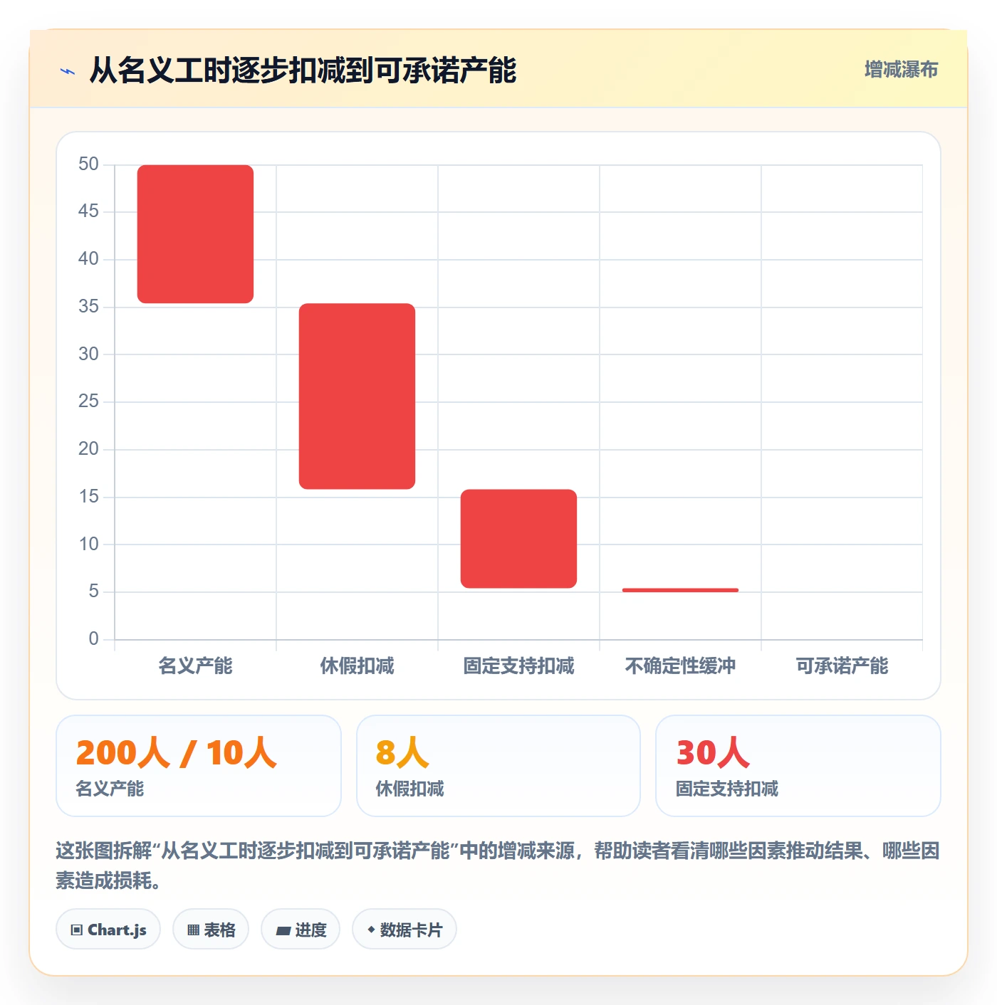 产能怎么做？研发团队实操方法：资源负载从0到1