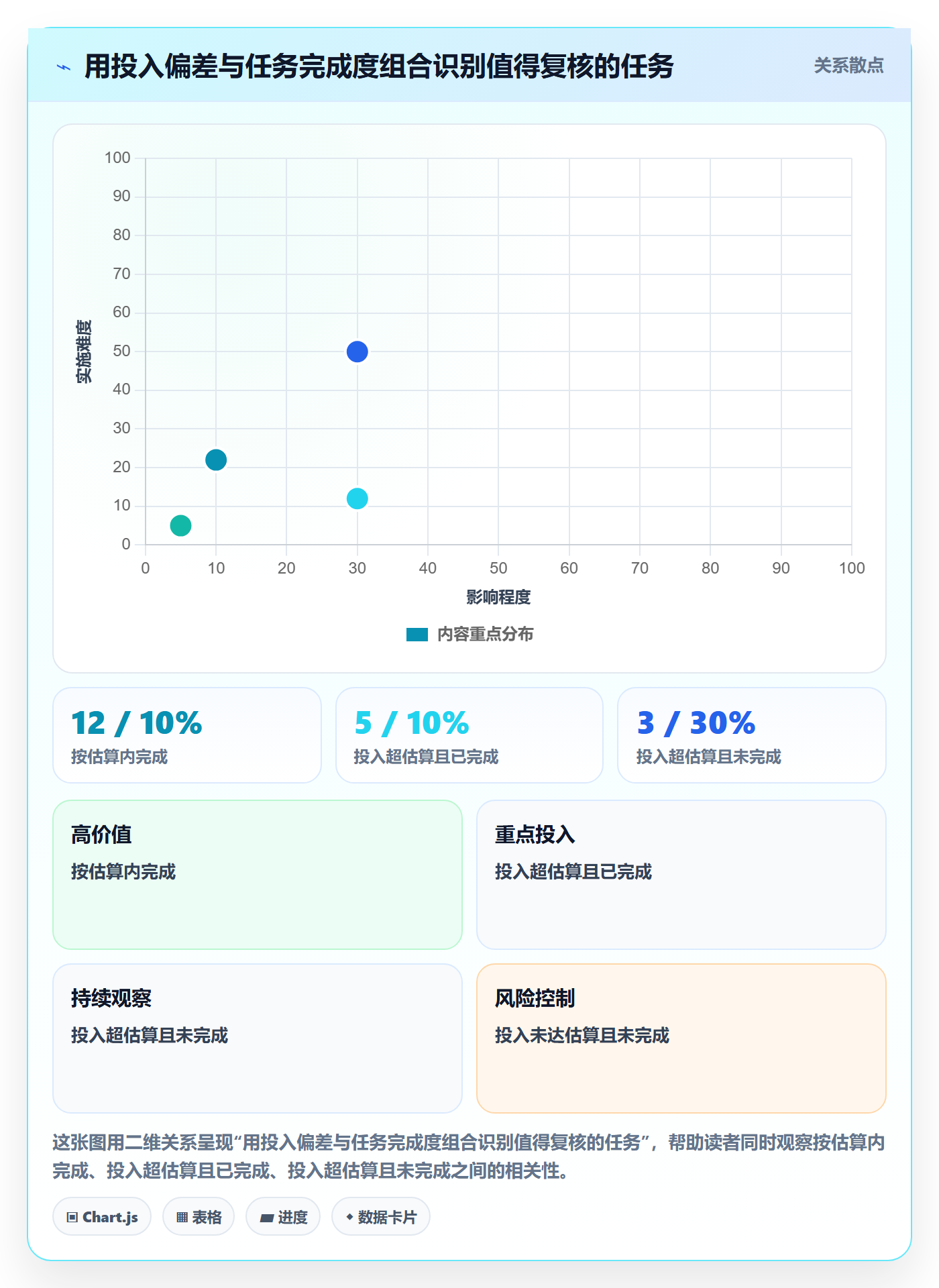 工时表如何做好日报工时?项目经理风险控制与操作步骤