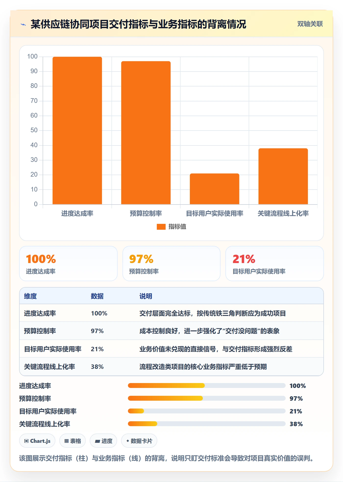 成功标准实操方法:项目负责人提升项目目标效率的数据分析方法与模板